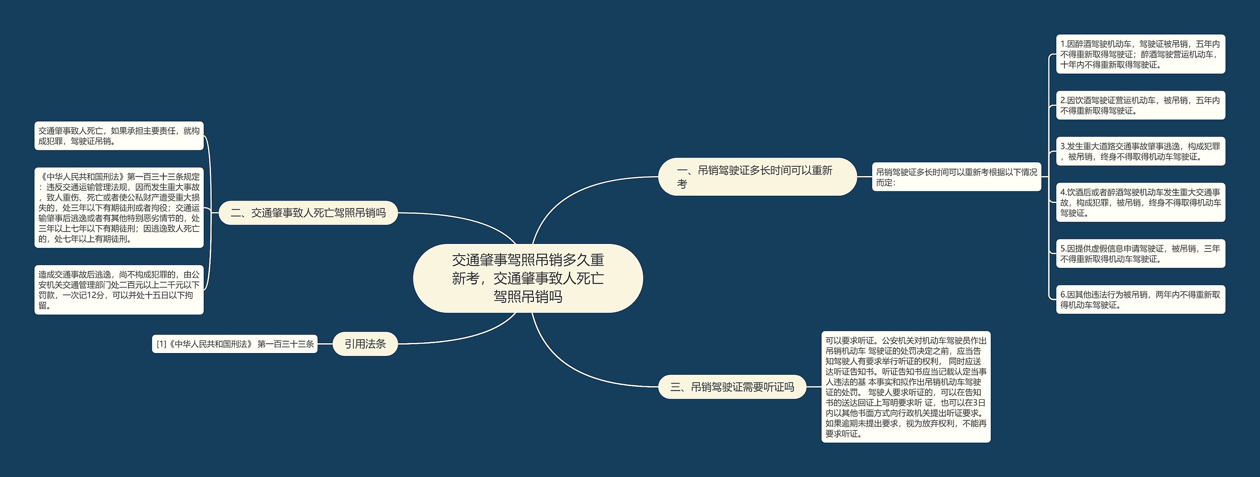 交通肇事驾照吊销多久重新考，交通肇事致人死亡驾照吊销吗思维导图