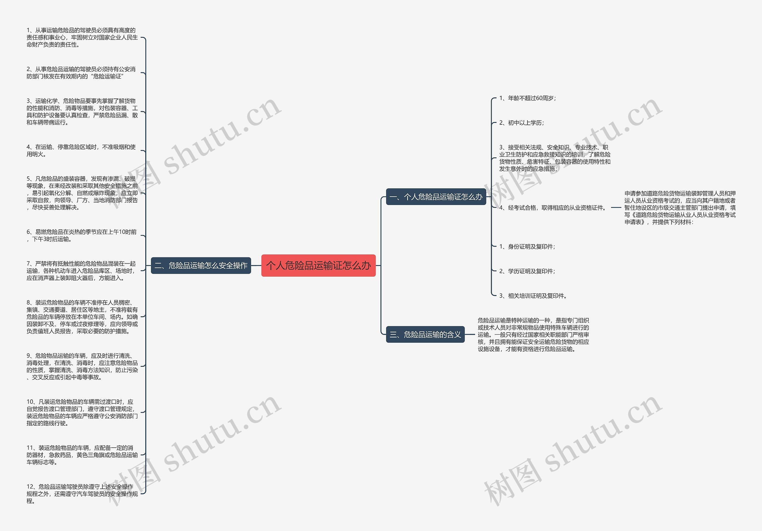 个人危险品运输证怎么办思维导图
