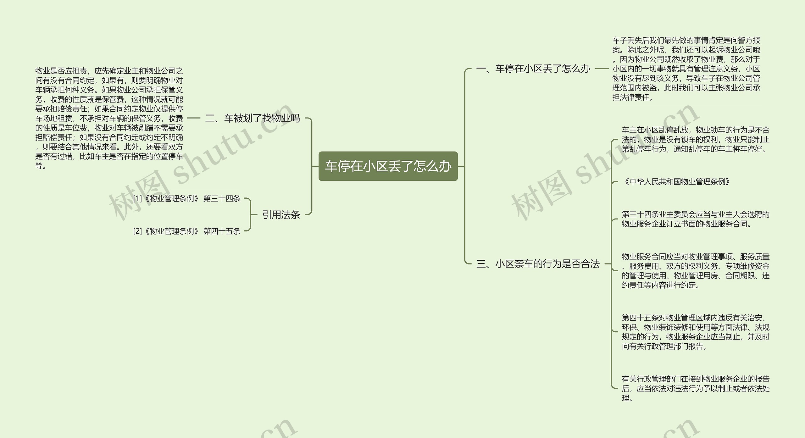 车停在小区丢了怎么办