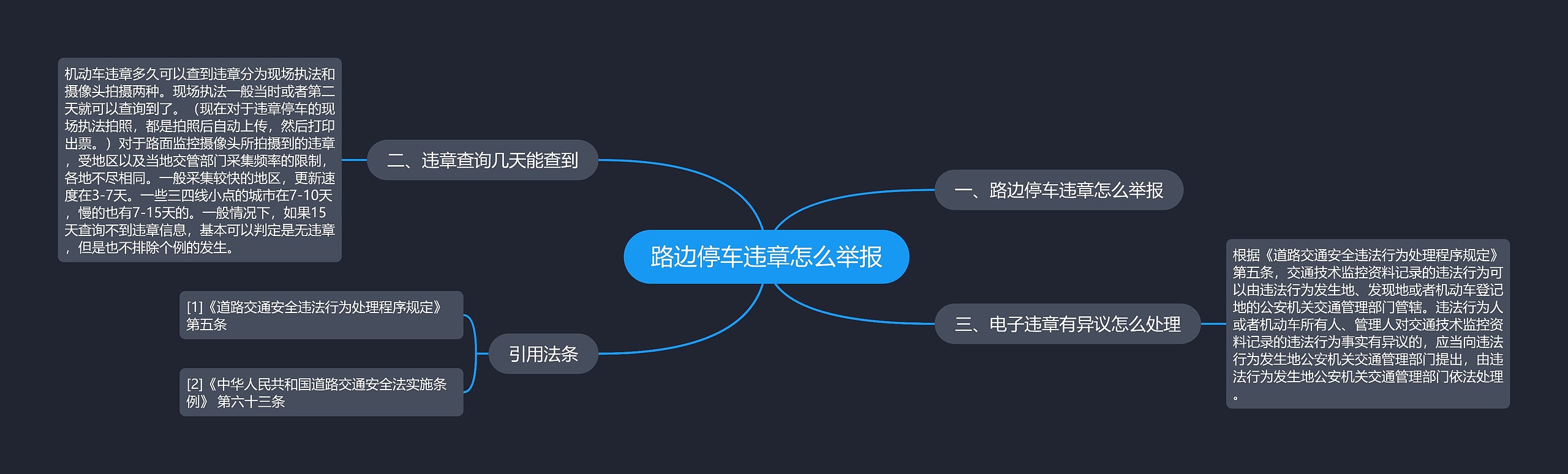 路边停车违章怎么举报思维导图