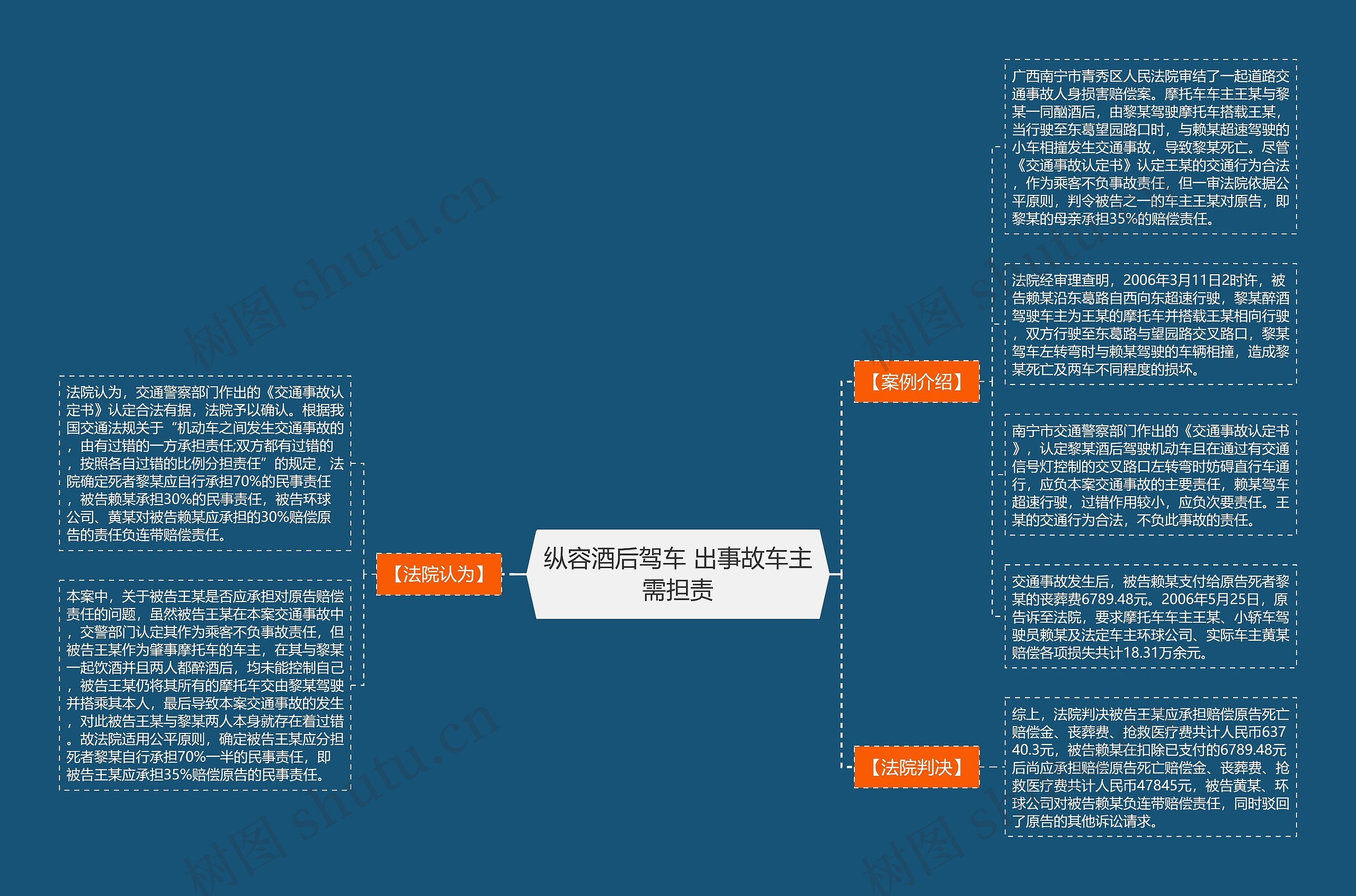 纵容酒后驾车 出事故车主需担责