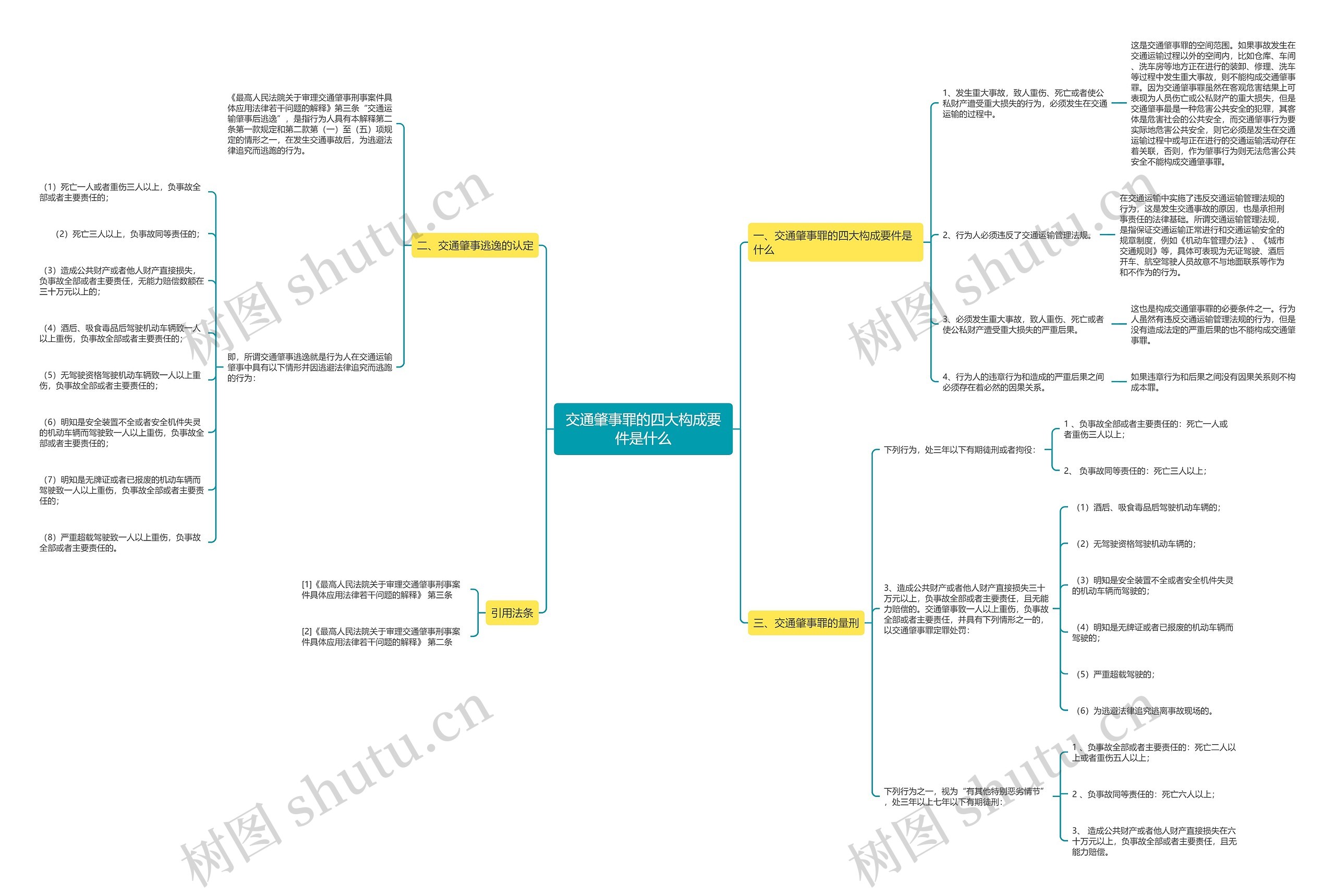 交通肇事罪的四大构成要件是什么 交通肇事罪的四大构成要件是什么