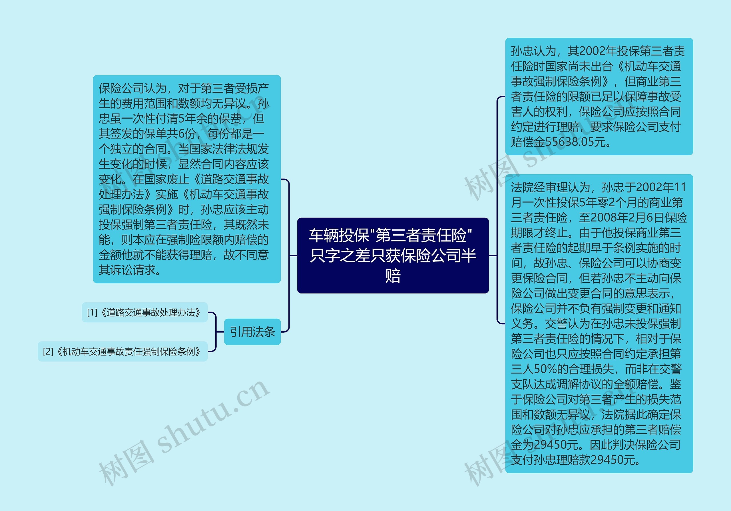 车辆投保"第三者责任险" 只字之差只获保险公司半赔思维导图