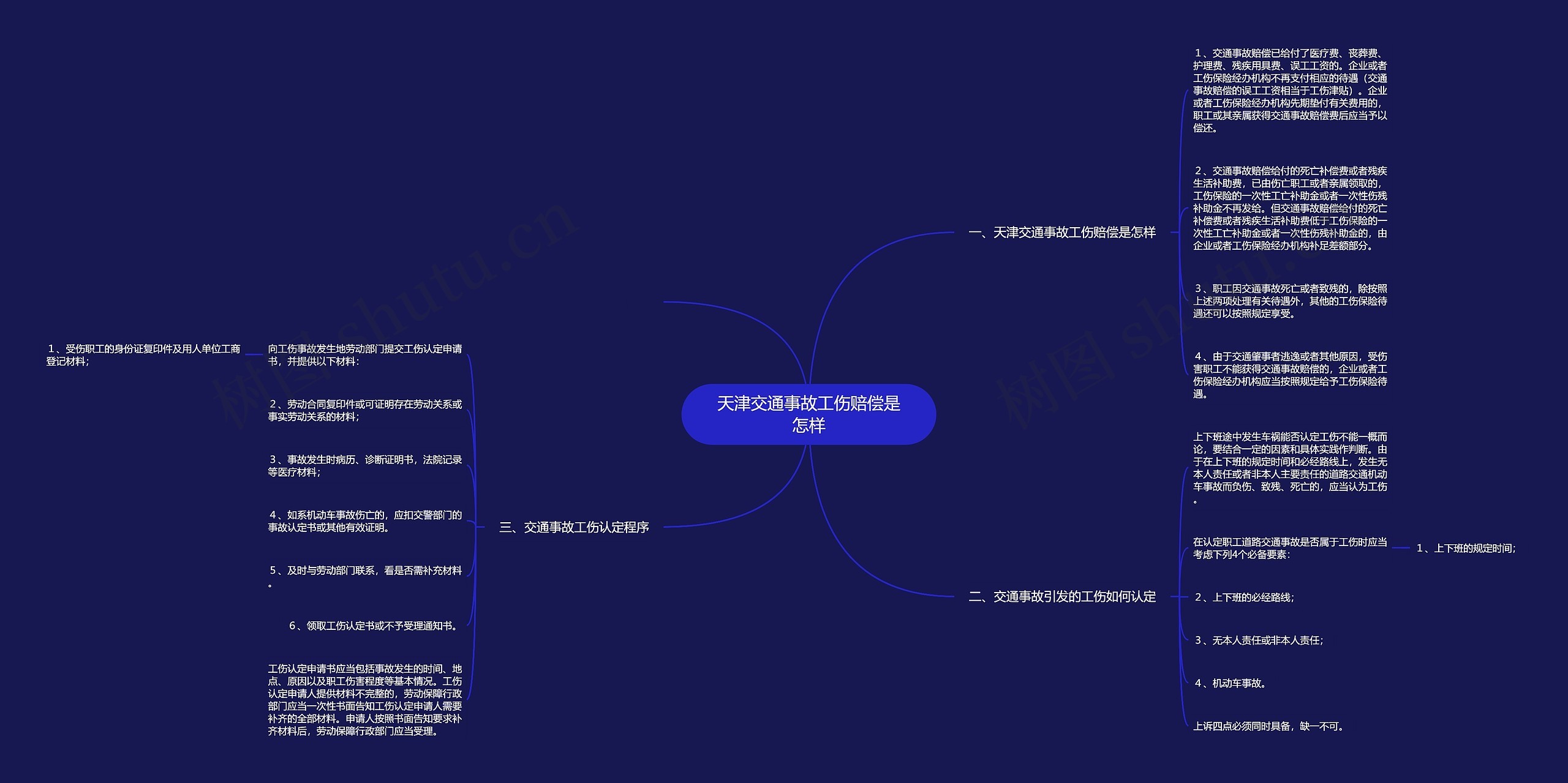 天津交通事故工伤赔偿是怎样