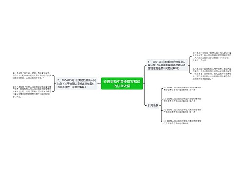 交通事故中精神损害赔偿的法律依据