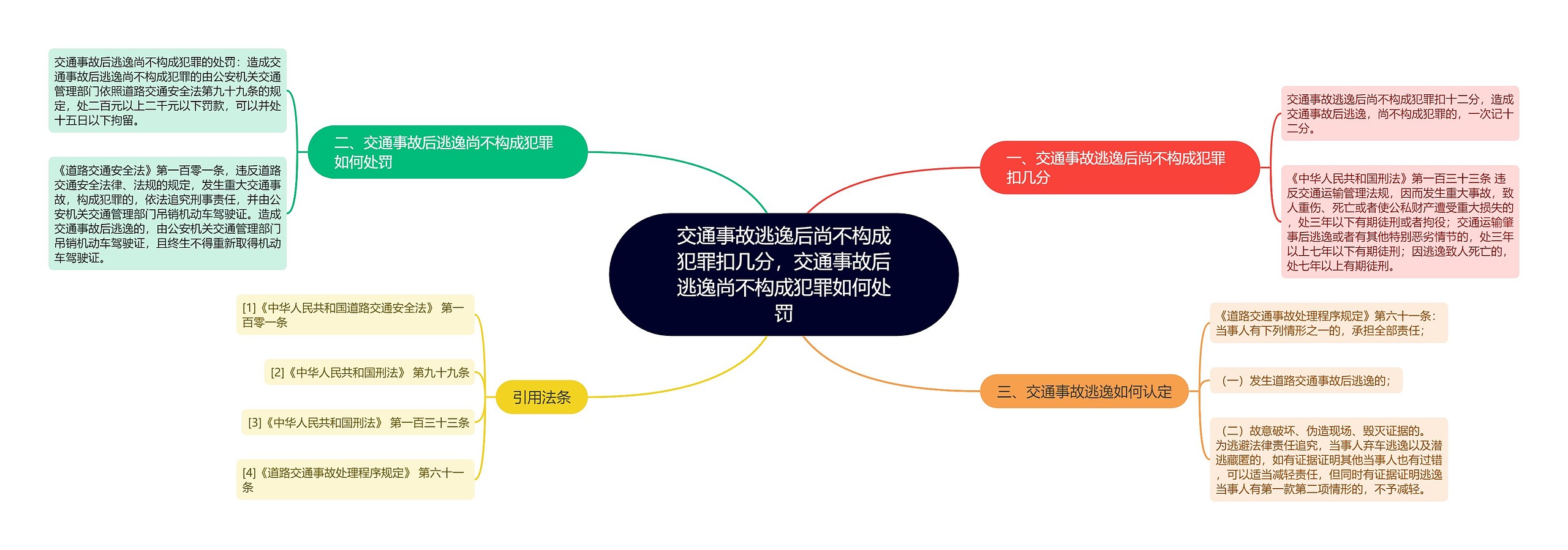 交通事故逃逸后尚不构成犯罪扣几分，交通事故后逃逸尚不构成犯罪如何处罚