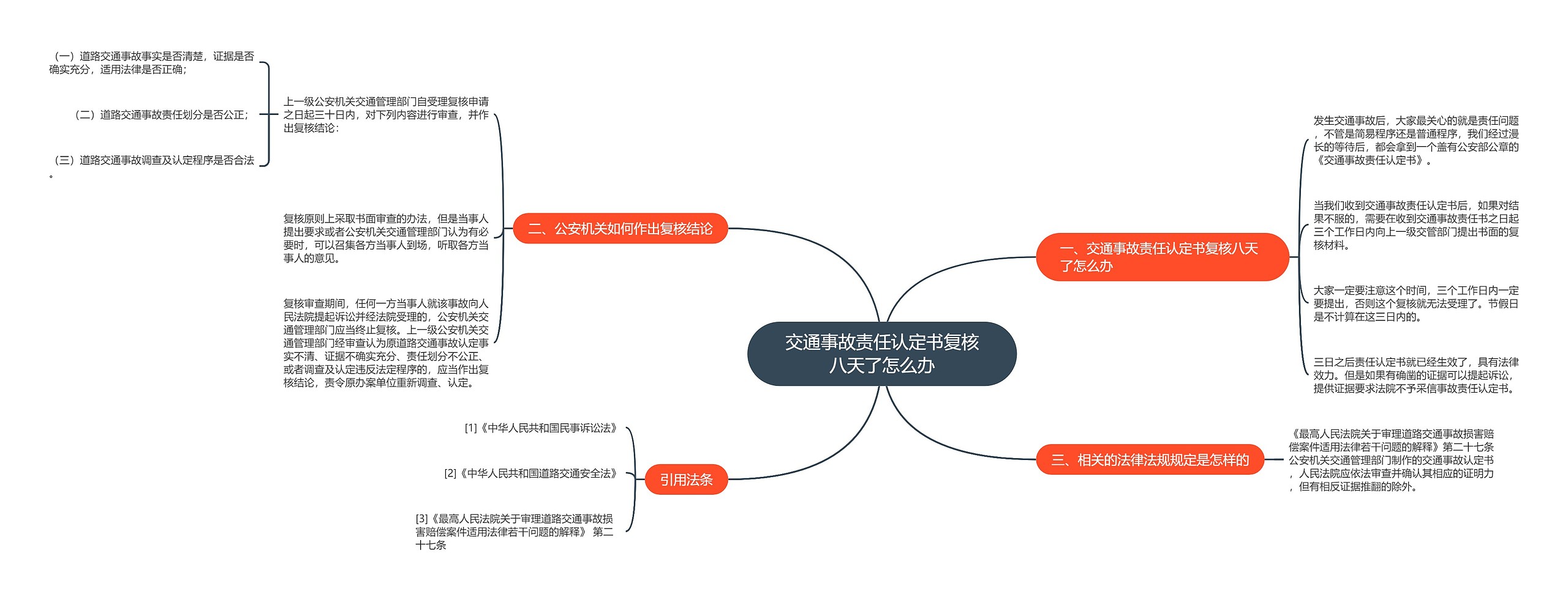 交通事故责任认定书复核八天了怎么办