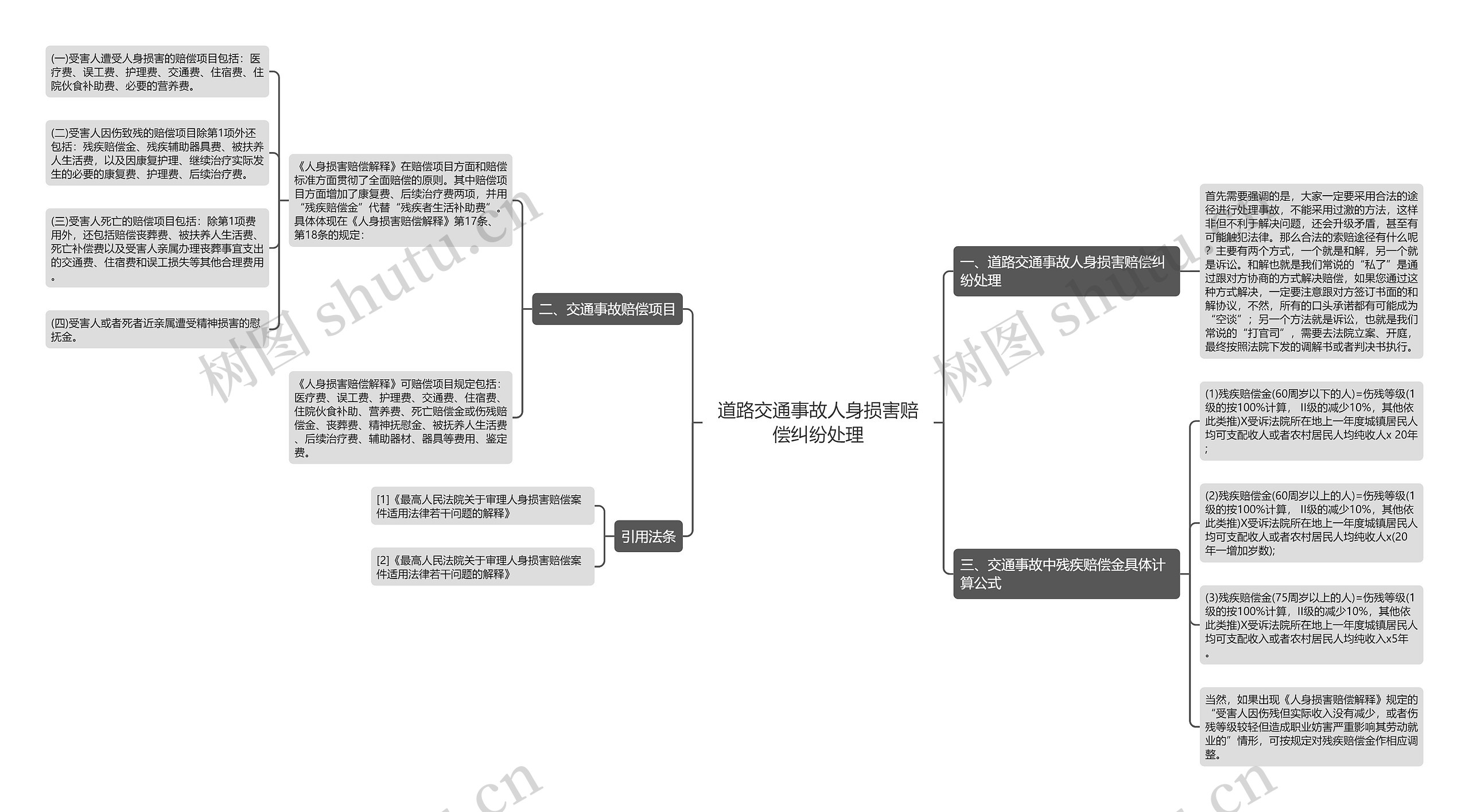 道路交通事故人身损害赔偿纠纷处理 道路交通事故人身损害赔偿纠纷处理