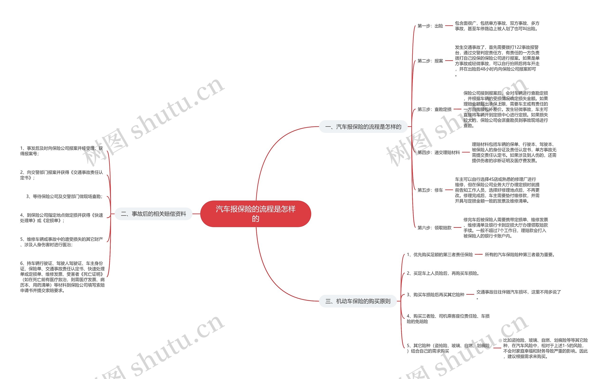 汽车报保险的流程是怎样的 汽车报保险的流程是怎样的