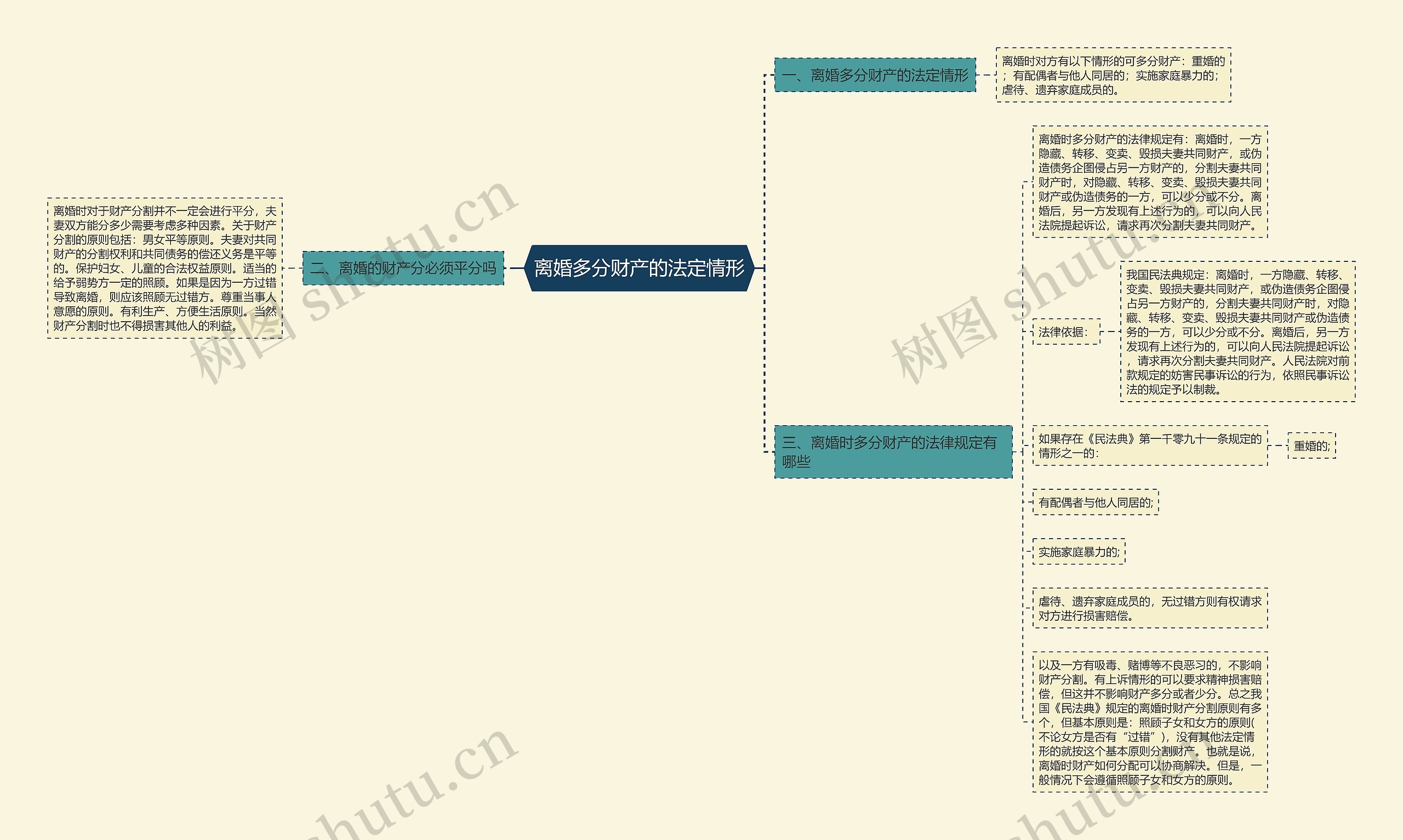 离婚多分财产的法定情形思维导图