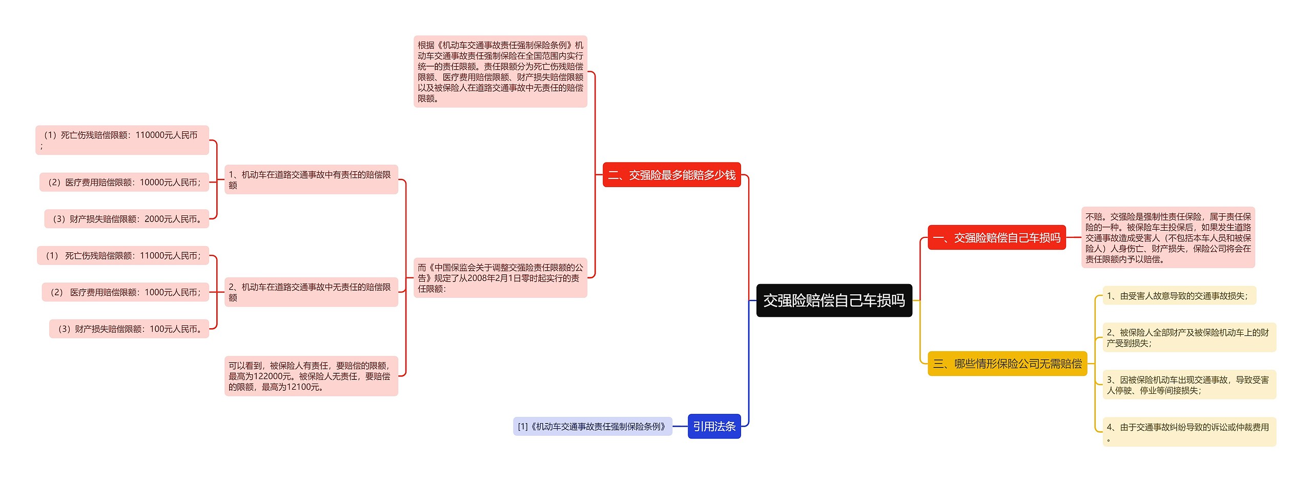 交强险赔偿自己车损吗