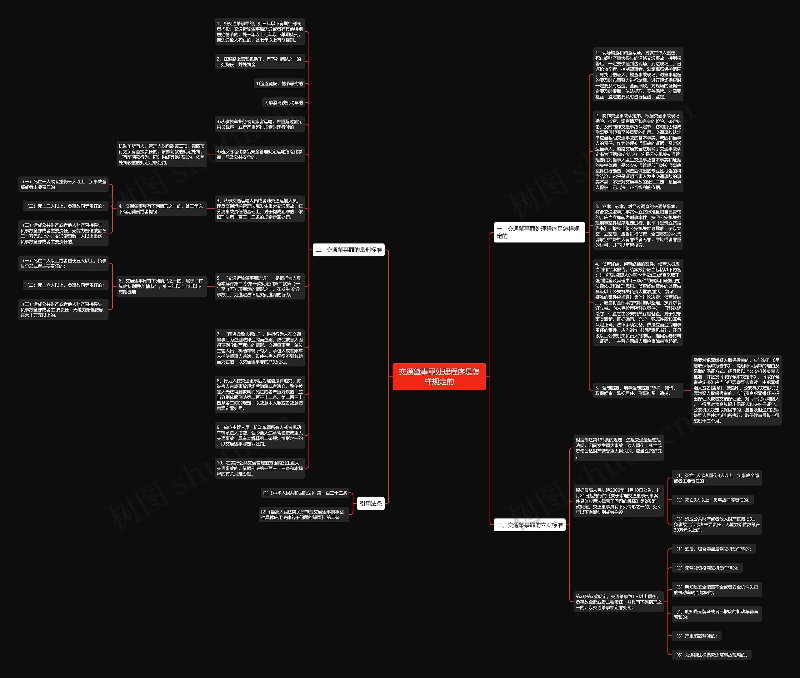 交通肇事罪处理程序是怎样规定的思维导图