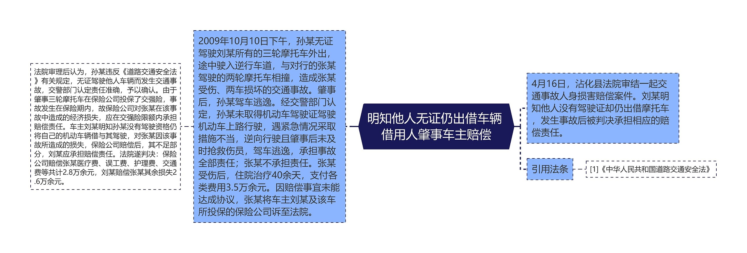 明知他人无证仍出借车辆 借用人肇事车主赔偿