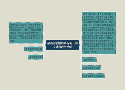 醉酒驾驶酿事故 保险公司交强险应当赔偿