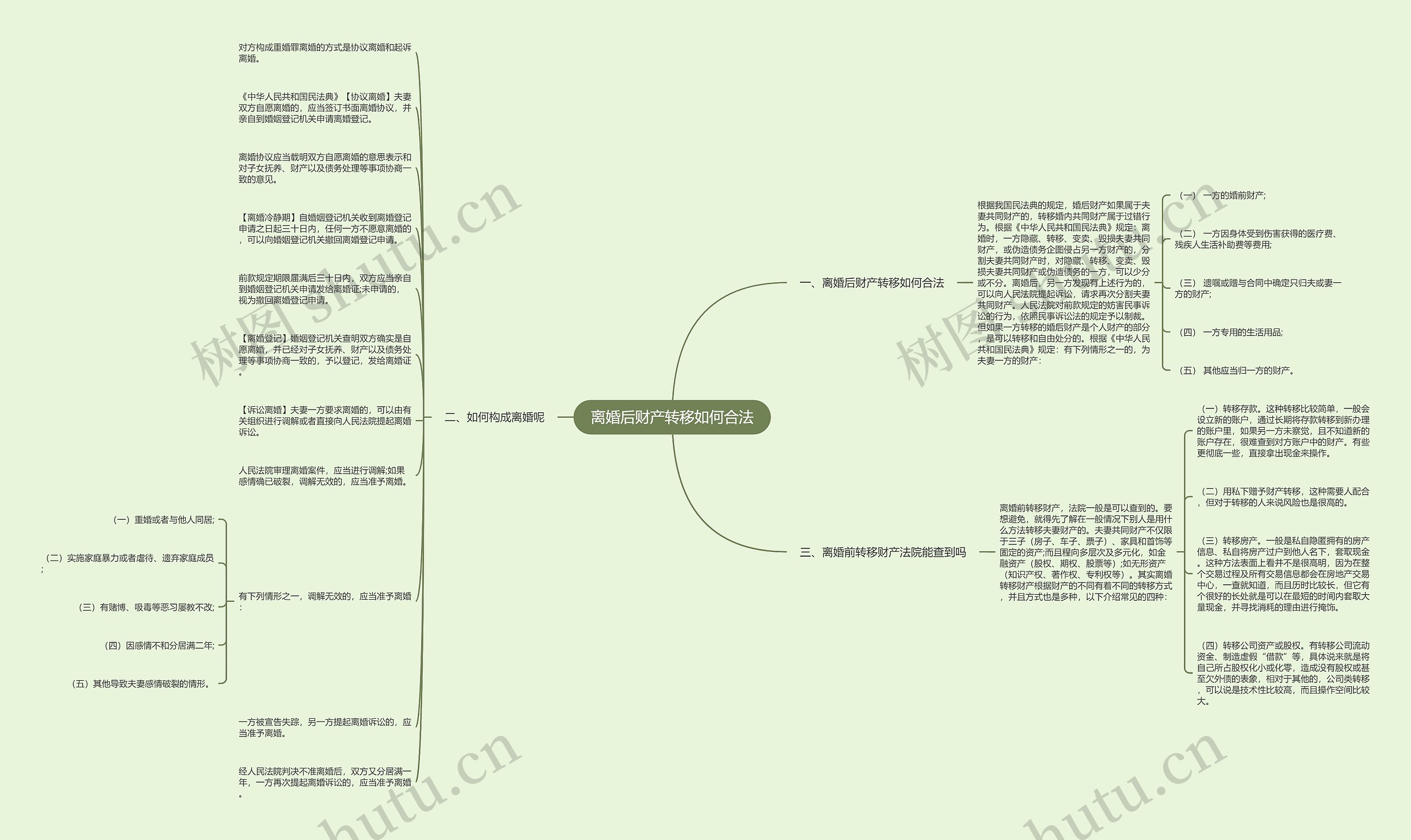 离婚后财产转移如何合法思维导图