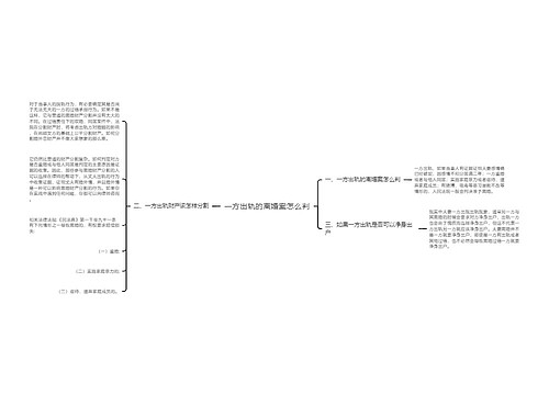 一方出轨的离婚案怎么判