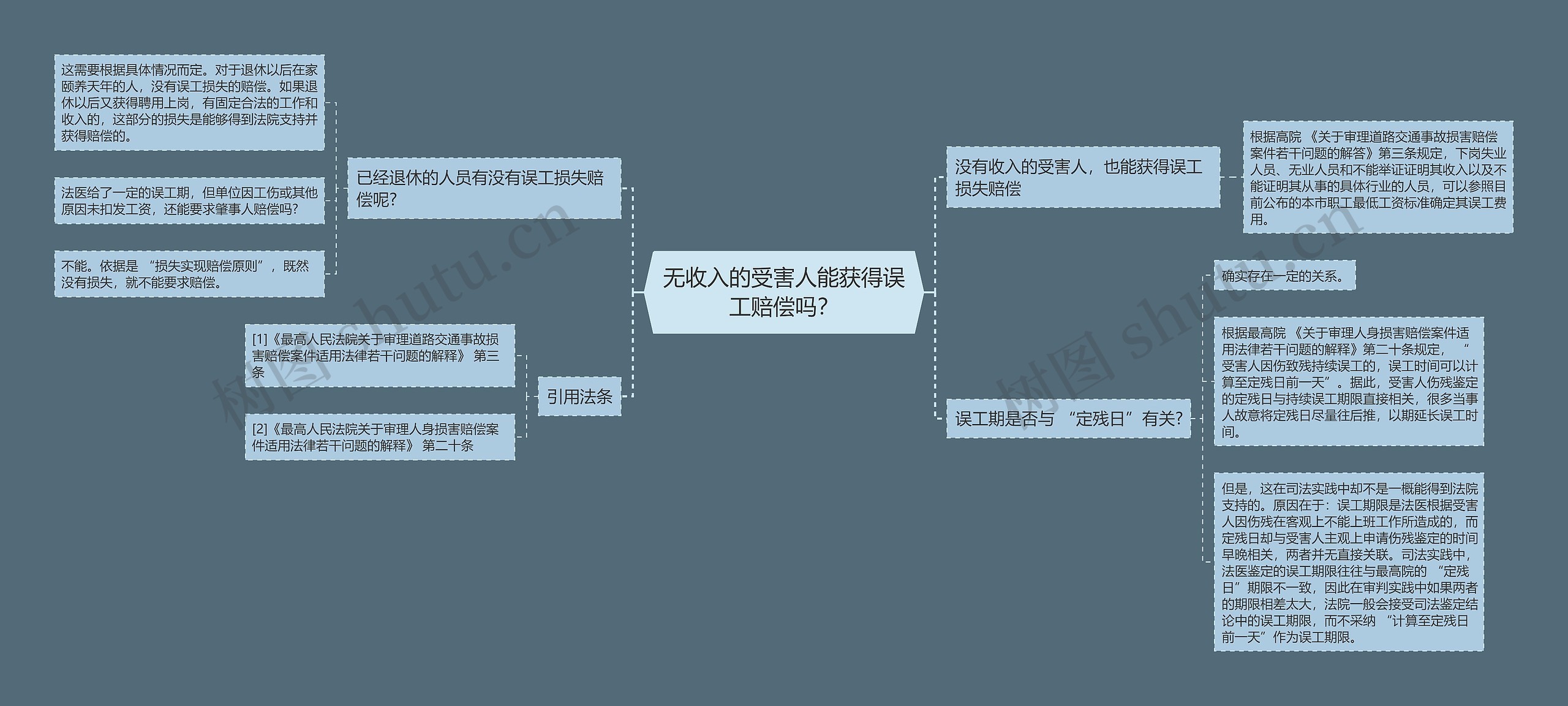 无收入的受害人能获得误工赔偿吗？