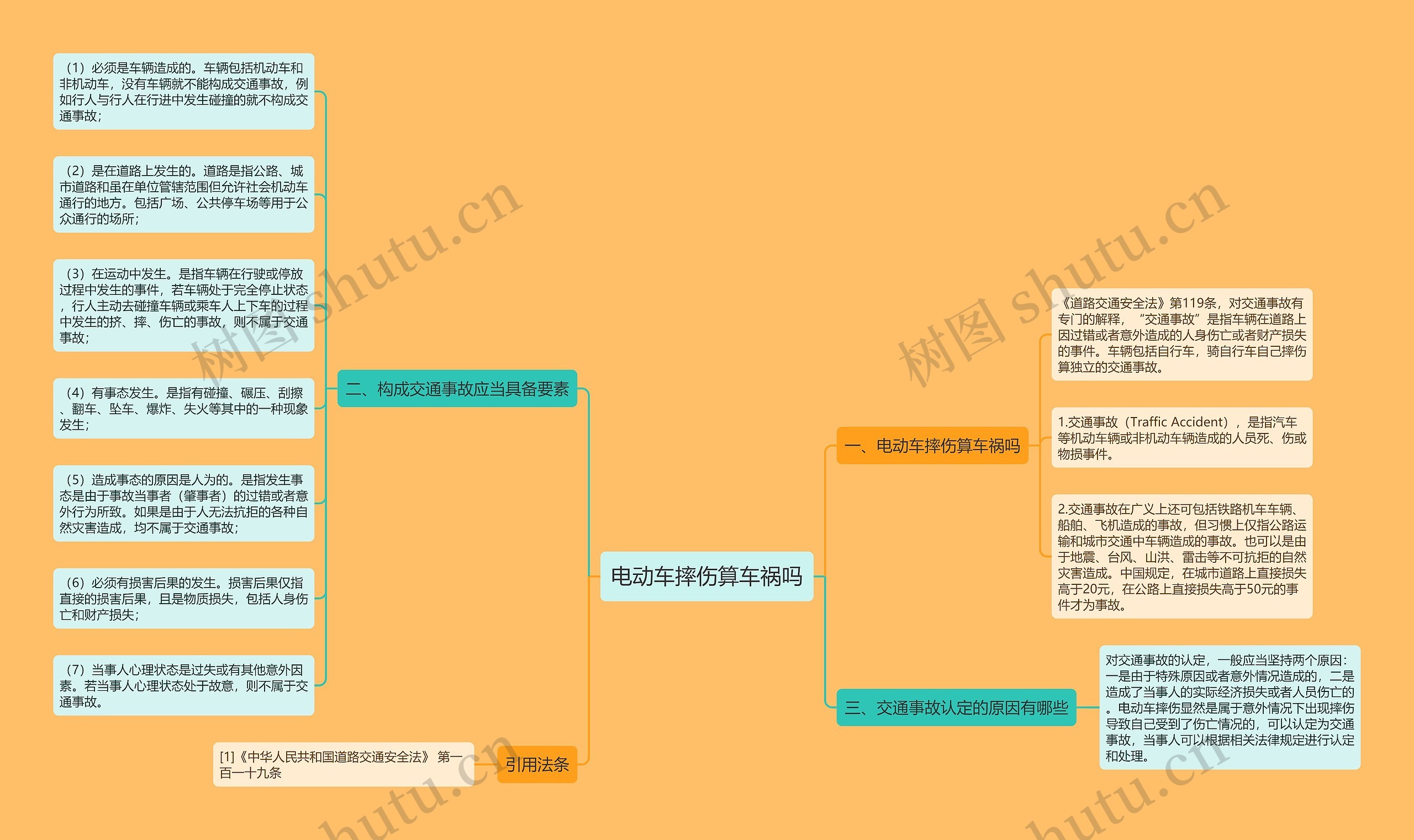 电动车摔伤算车祸吗思维导图