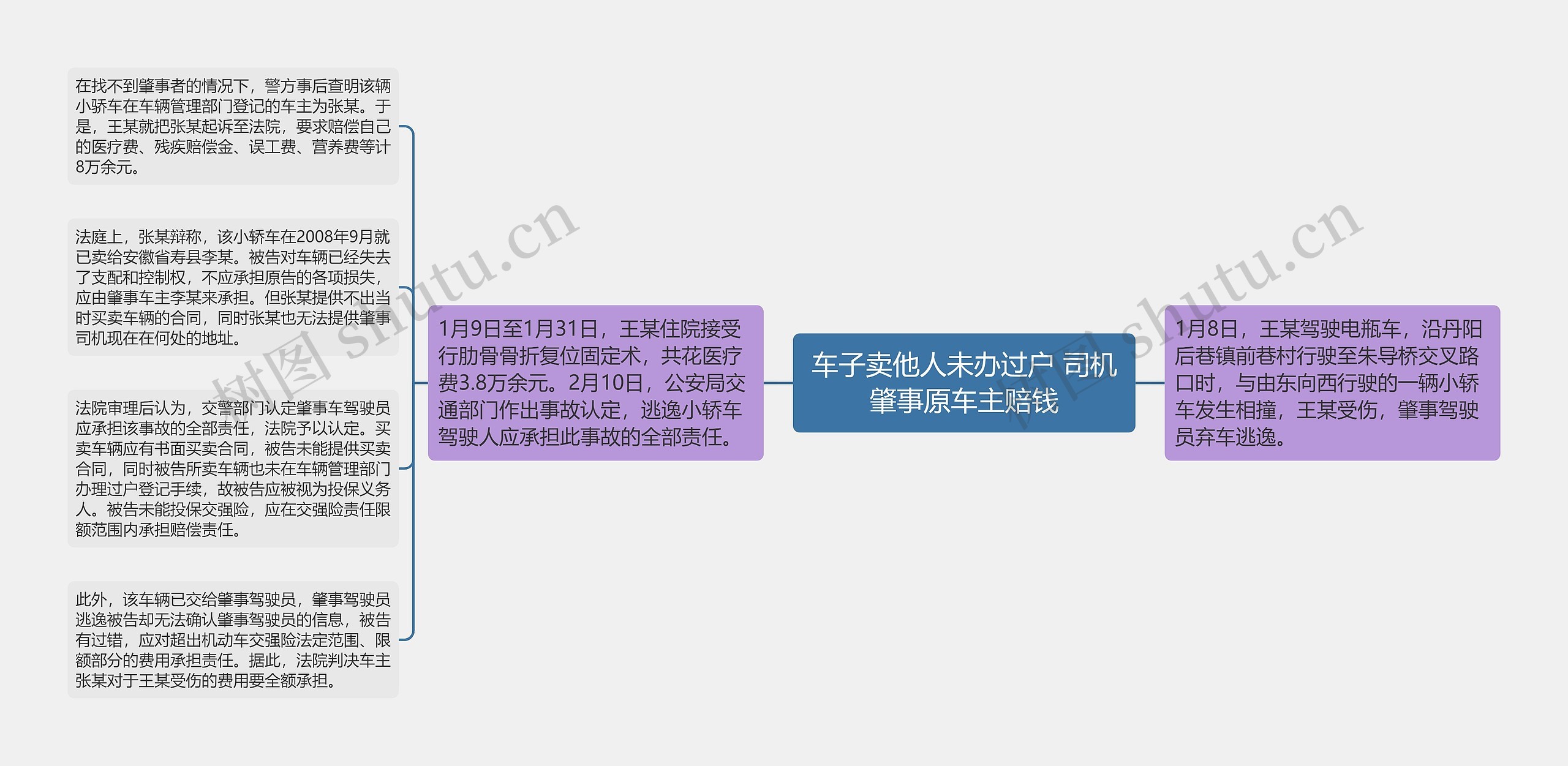 车子卖他人未办过户 司机肇事原车主赔钱