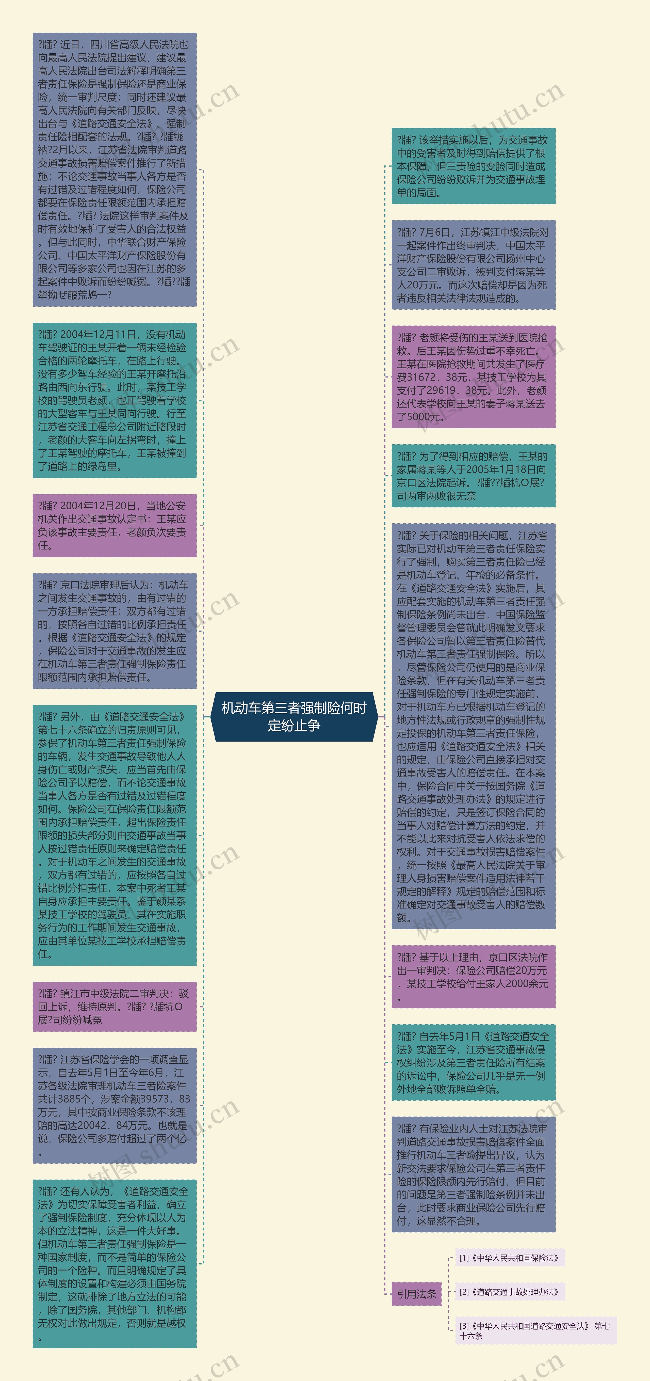 机动车第三者强制险何时定纷止争思维导图