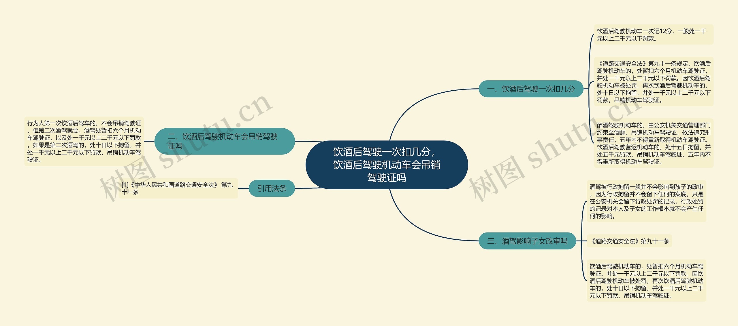 饮酒后驾驶一次扣几分，饮酒后驾驶机动车会吊销驾驶证吗思维导图