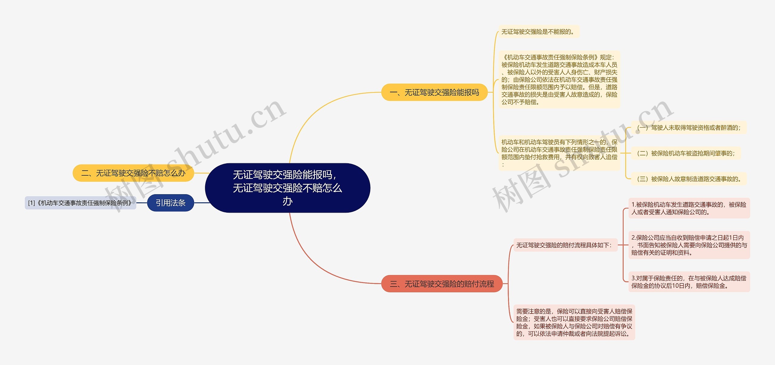 无证驾驶交强险能报吗，无证驾驶交强险不赔怎么办思维导图