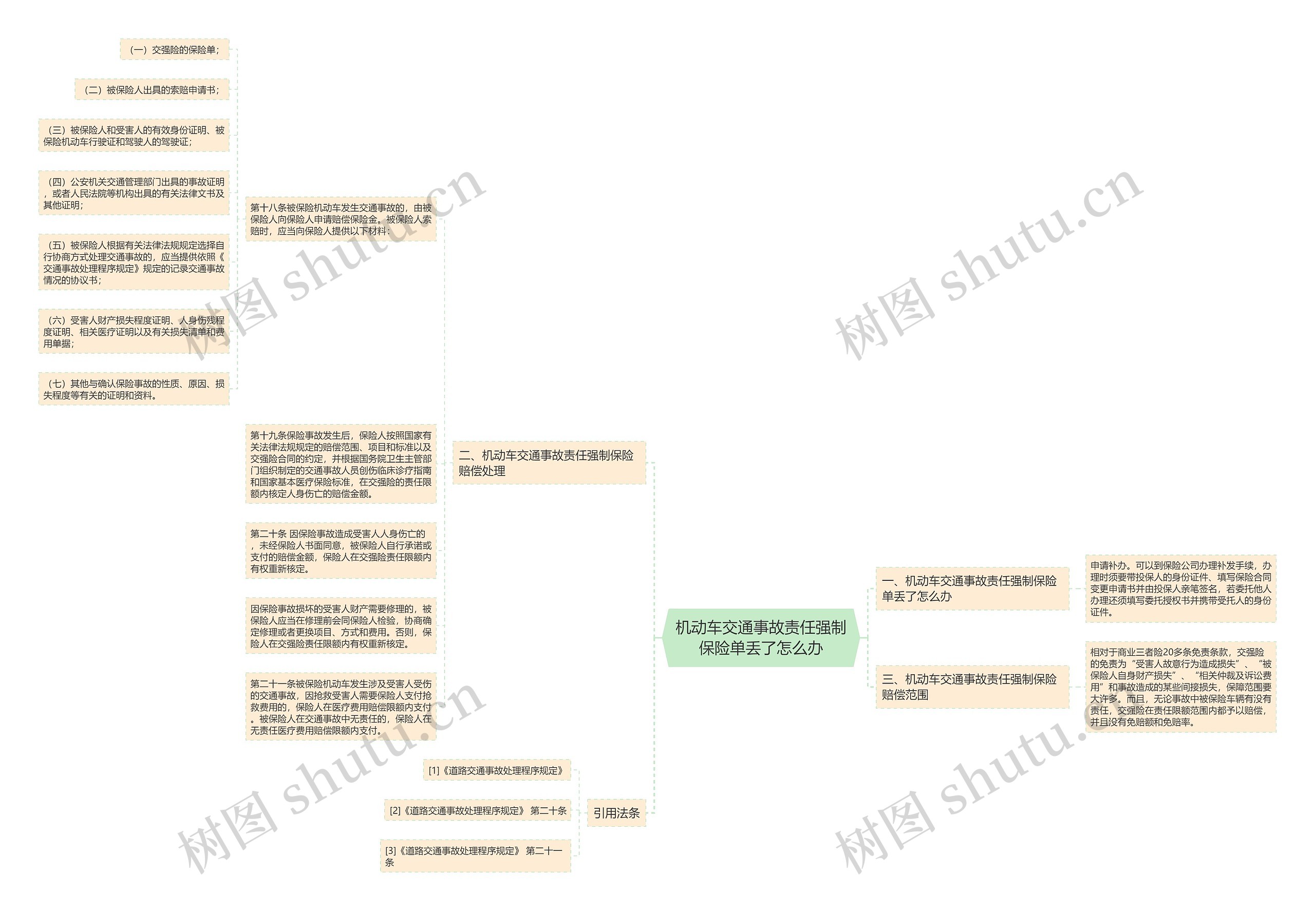 机动车交通事故责任强制保险单丢了怎么办 机动车交通事故责任强制保险单丢了怎么办