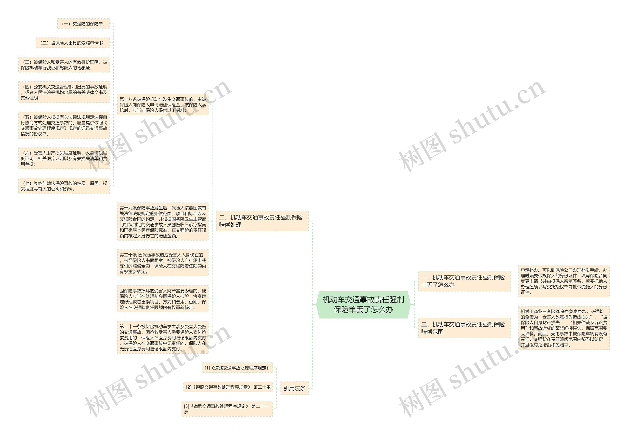 机动车交通事故责任强制保险单丢了怎么办思维导图