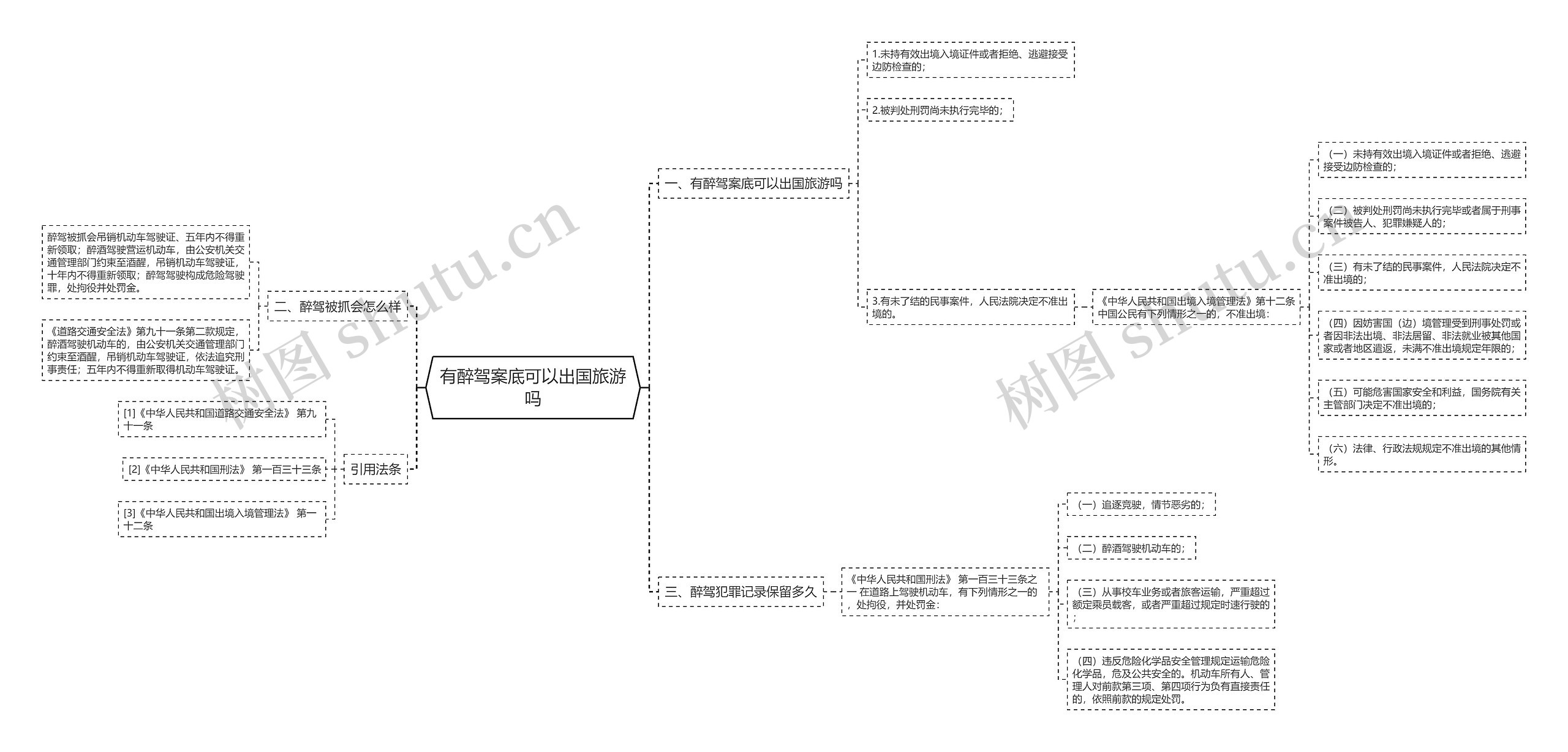 有醉驾案底可以出国旅游吗思维导图