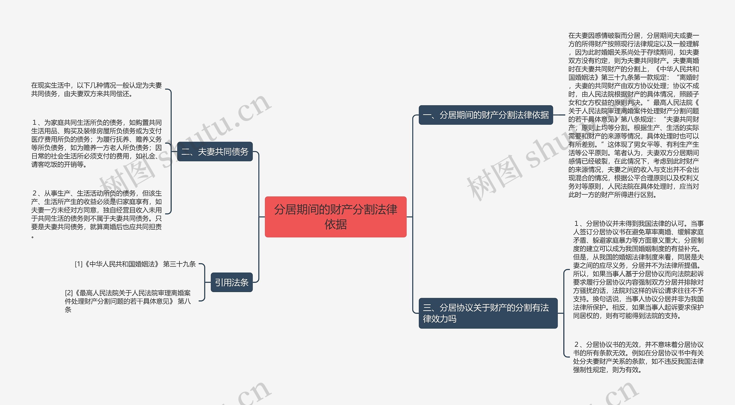 分居期间的财产分割法律依据 分居期间的财产分割法律依据