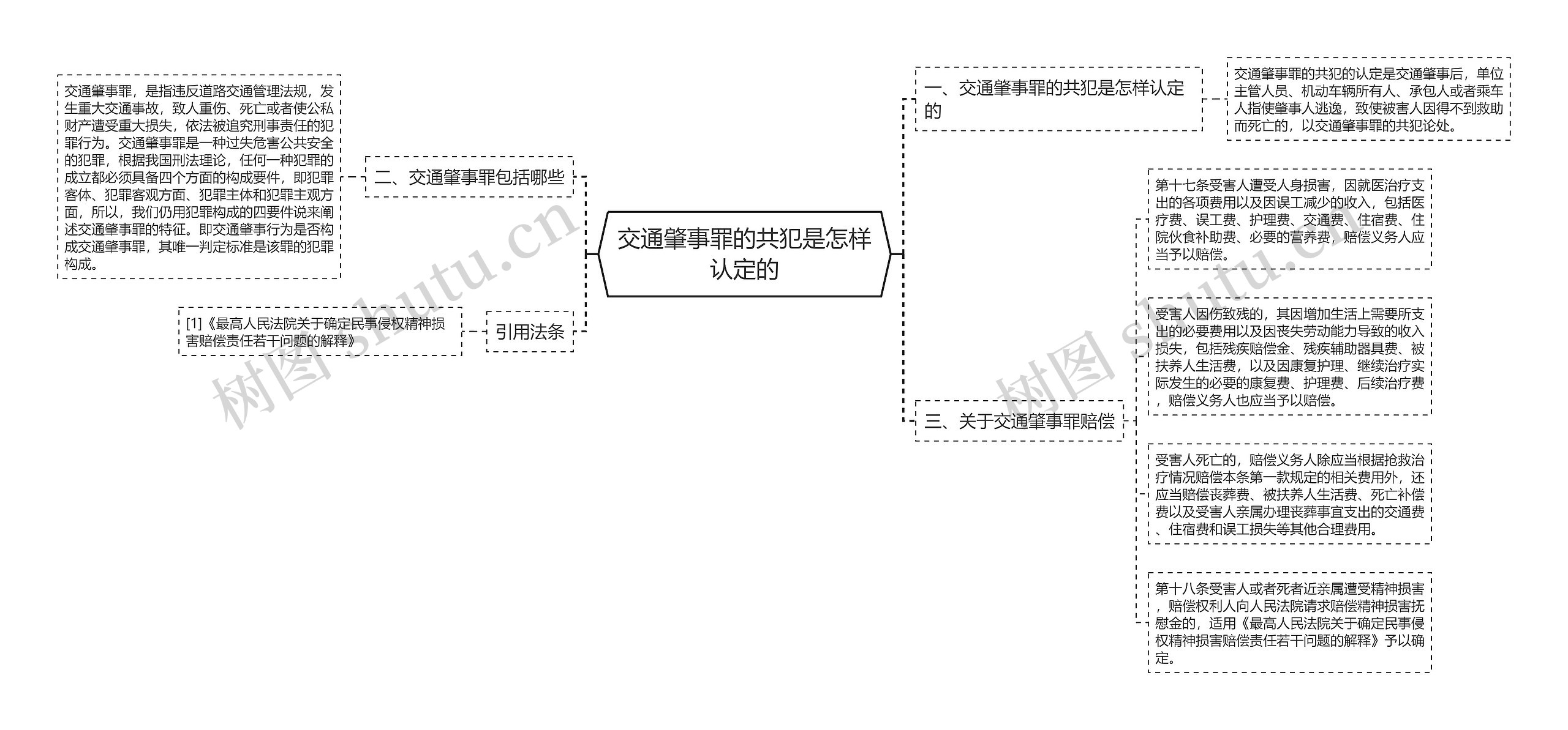 交通肇事罪的共犯是怎样认定的思维导图