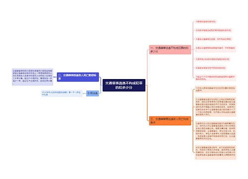 交通肇事逃逸不构成犯罪的扣多少分