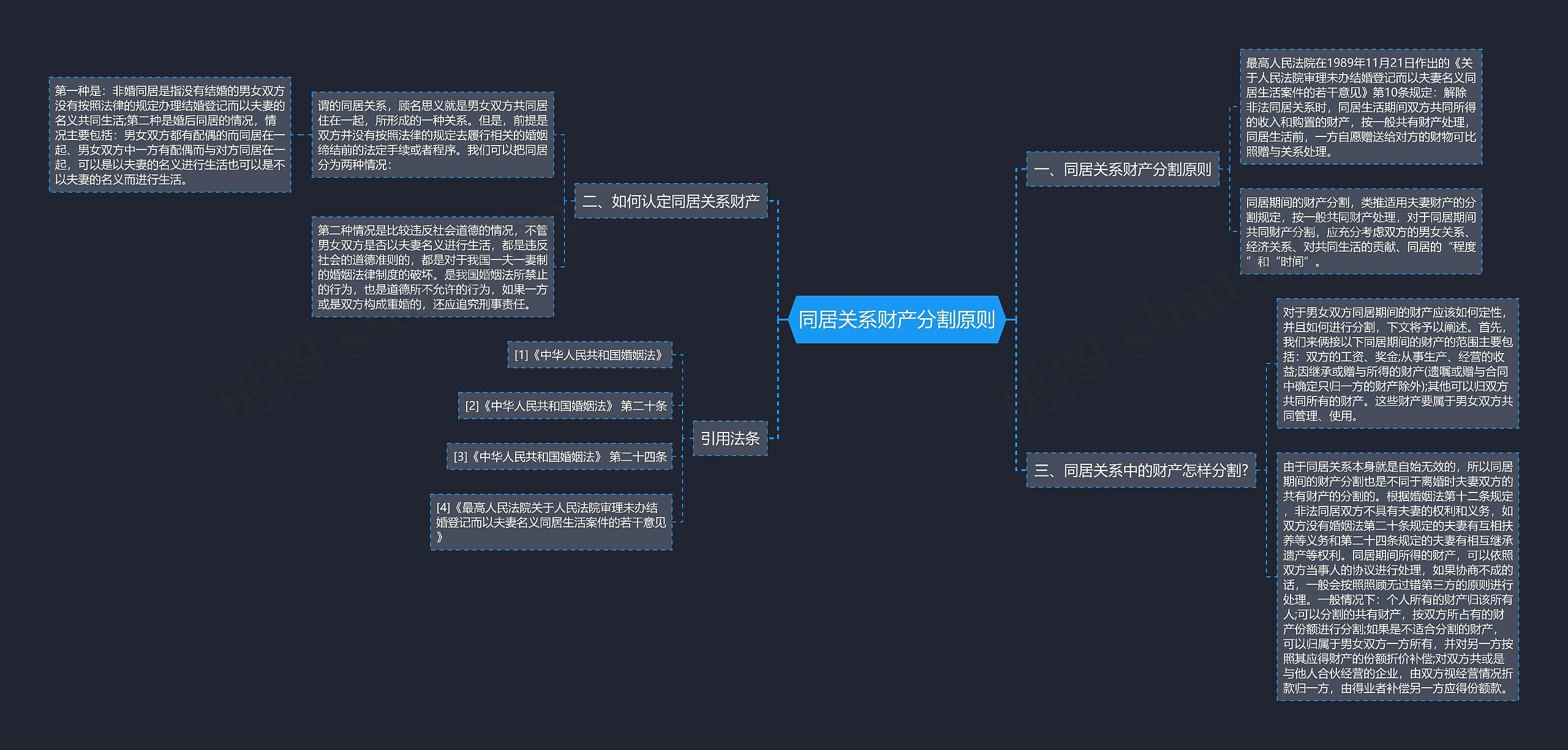 同居关系财产分割原则思维导图