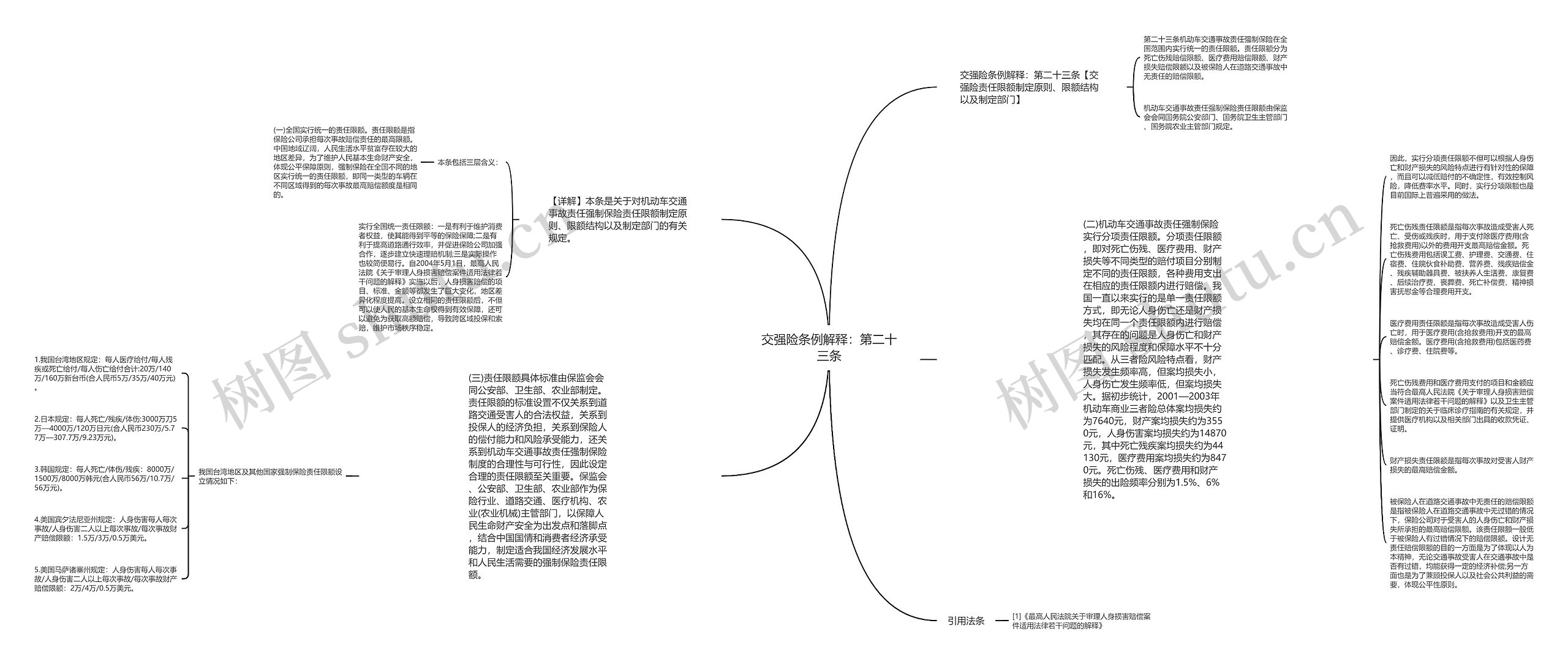 交强险条例解释：第二十三条