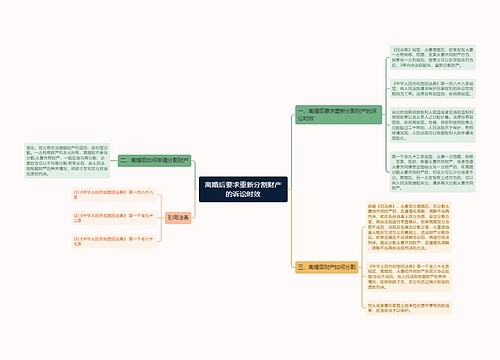 离婚后要求重新分割财产的诉讼时效