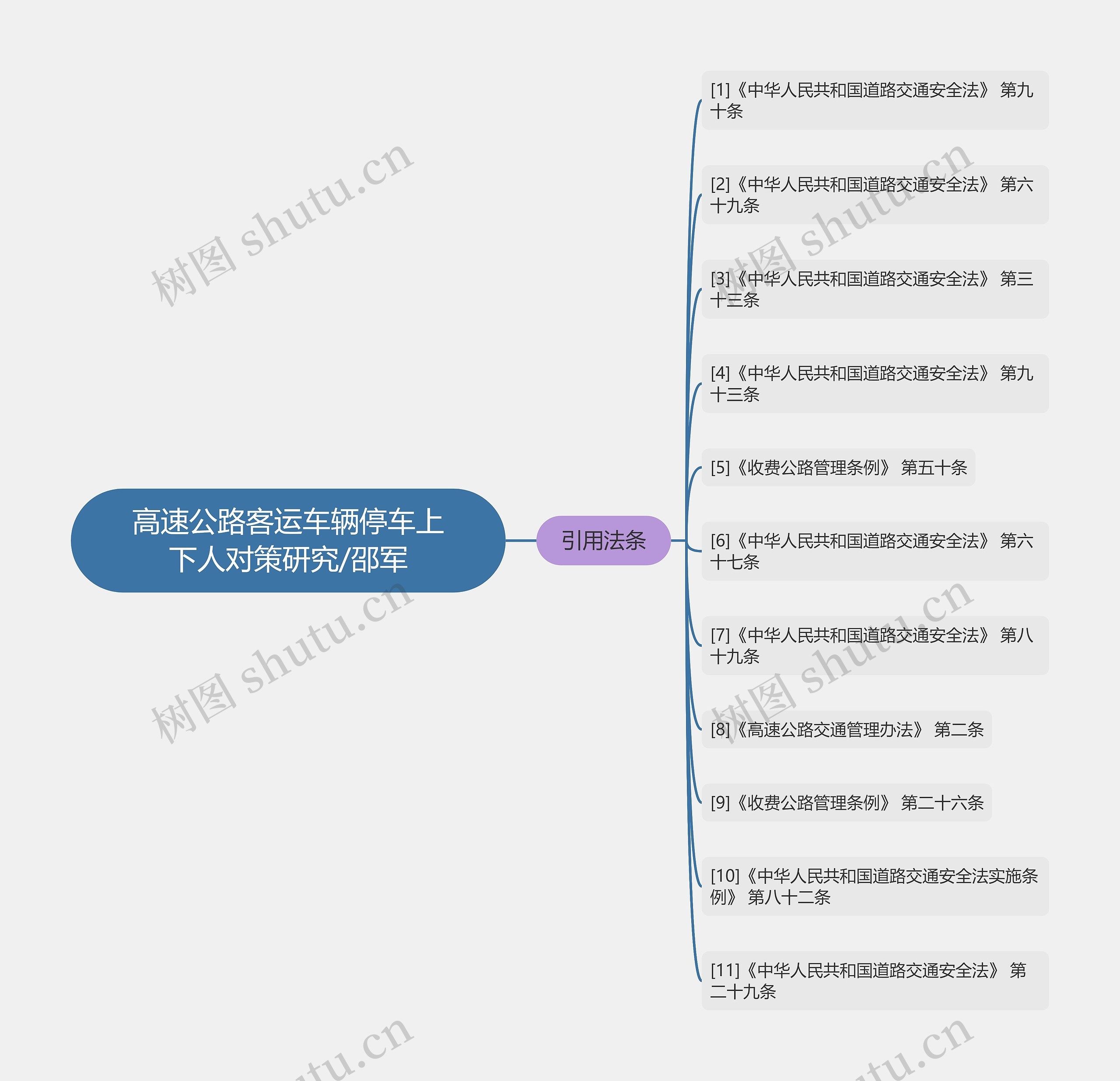 高速公路客运车辆停车上下人对策研究/邵军思维导图