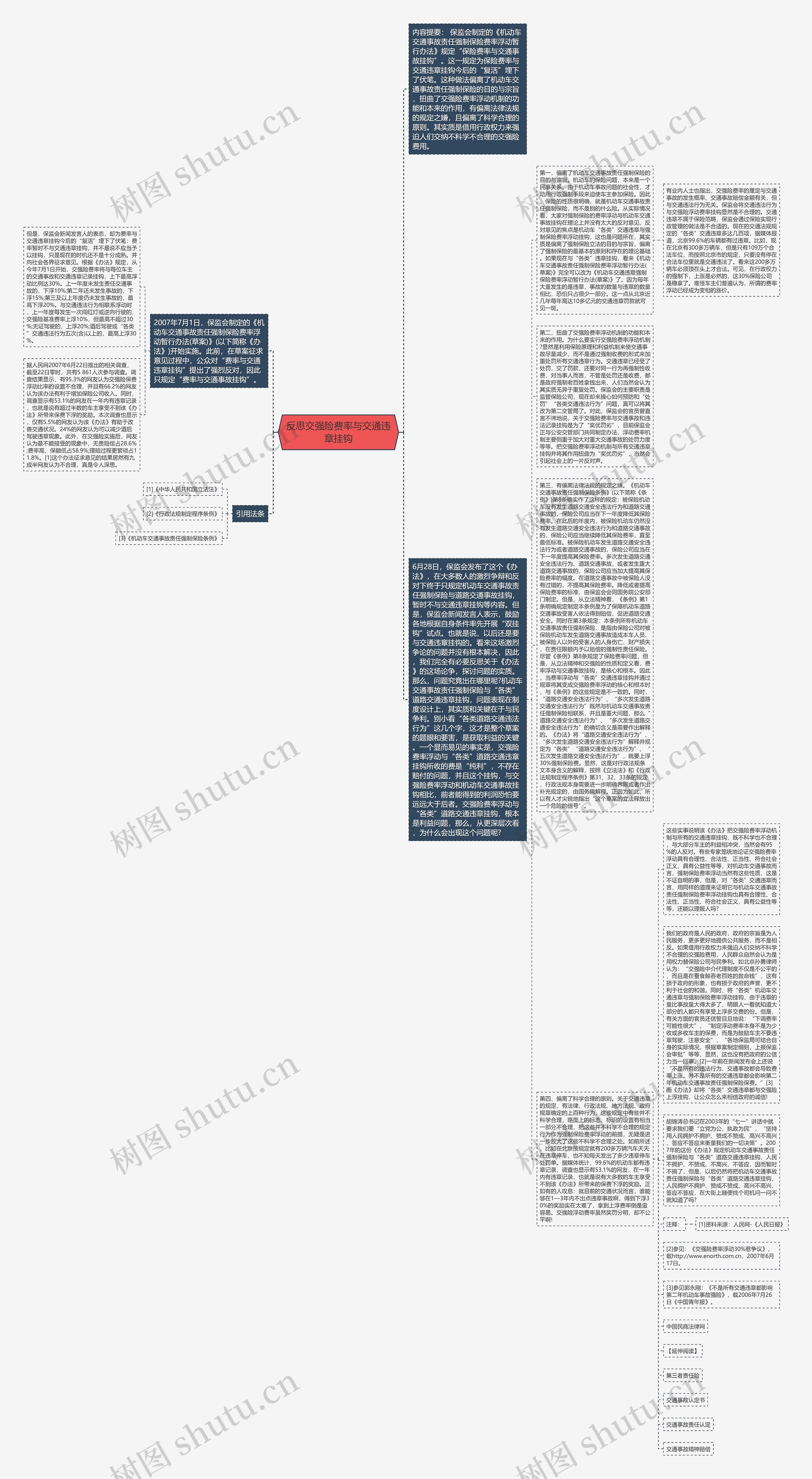 反思交强险费率与交通违章挂钩思维导图