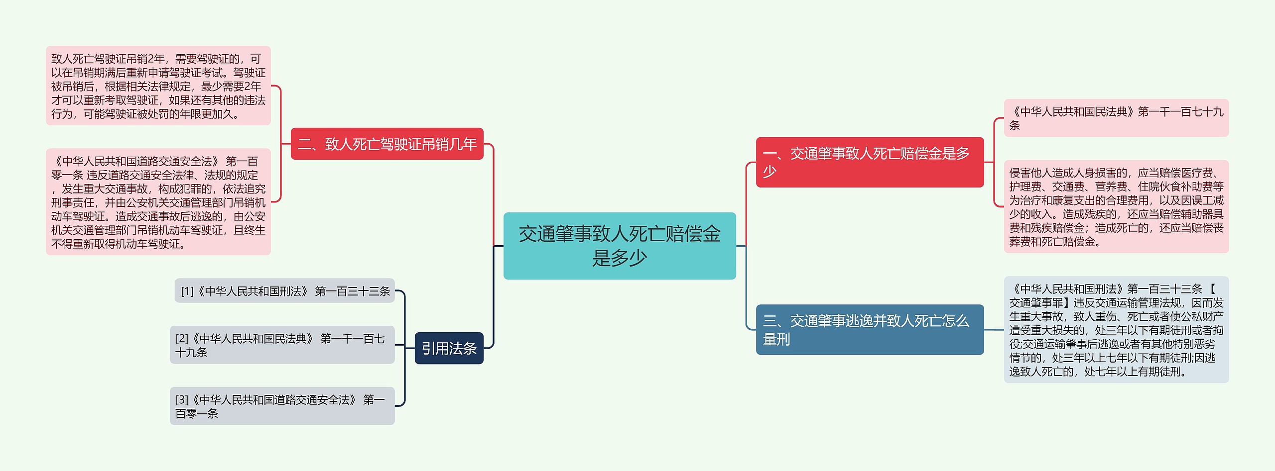 交通肇事致人死亡赔偿金是多少