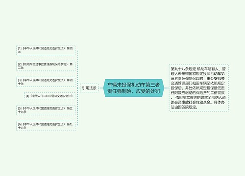 车辆未投保机动车第三者责任强制险，应受的处罚