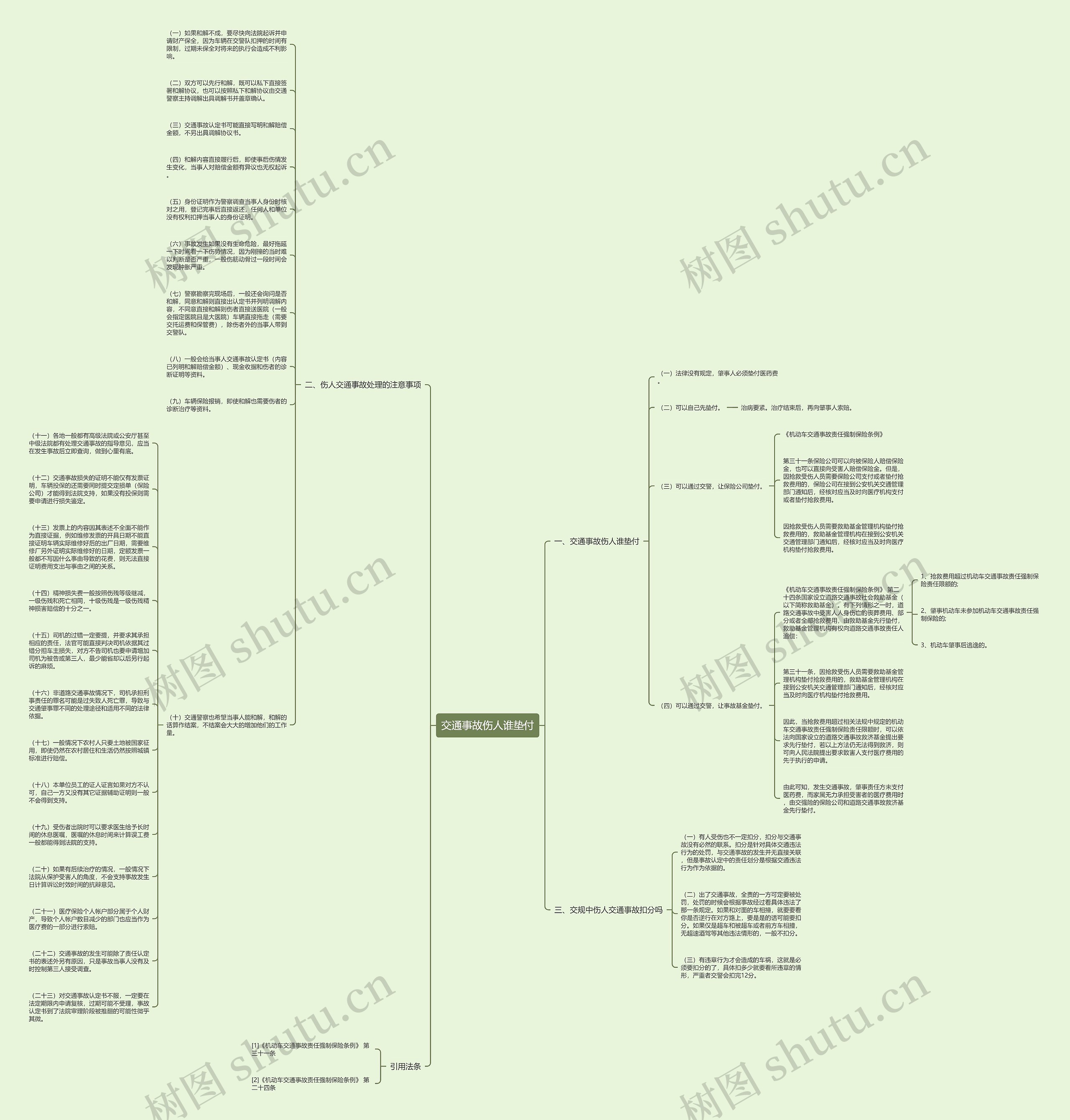 交通事故伤人谁垫付思维导图