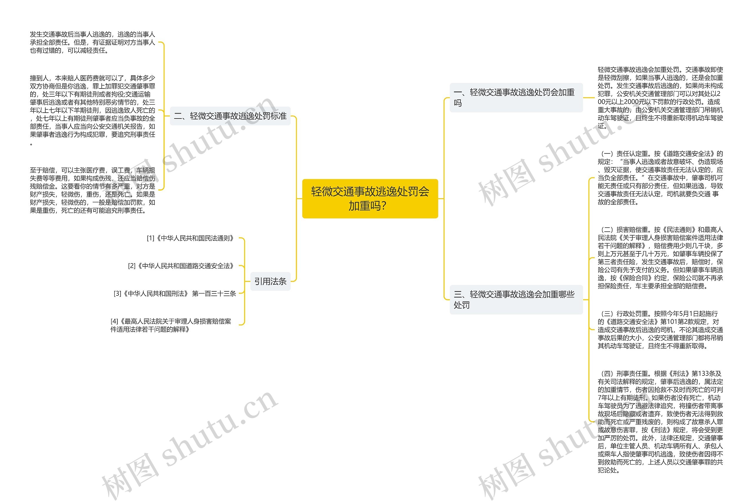 轻微交通事故逃逸处罚会加重吗？