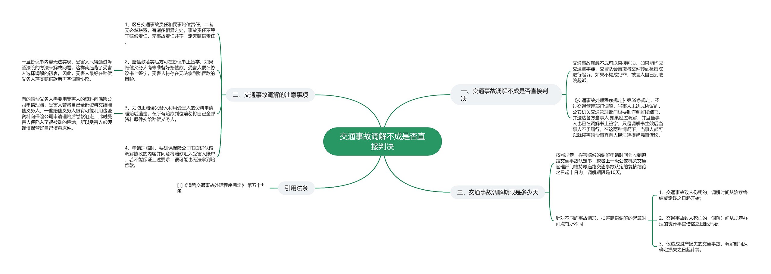 交通事故调解不成是否直接判决思维导图