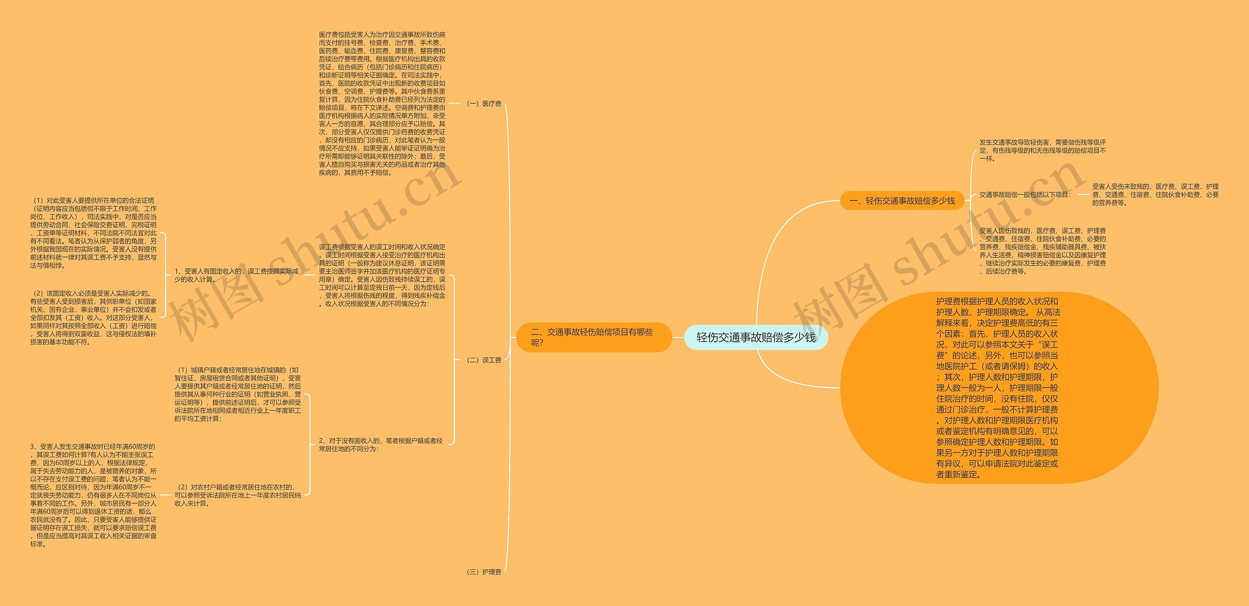 轻伤交通事故赔偿多少钱 轻伤交通事故赔偿多少钱