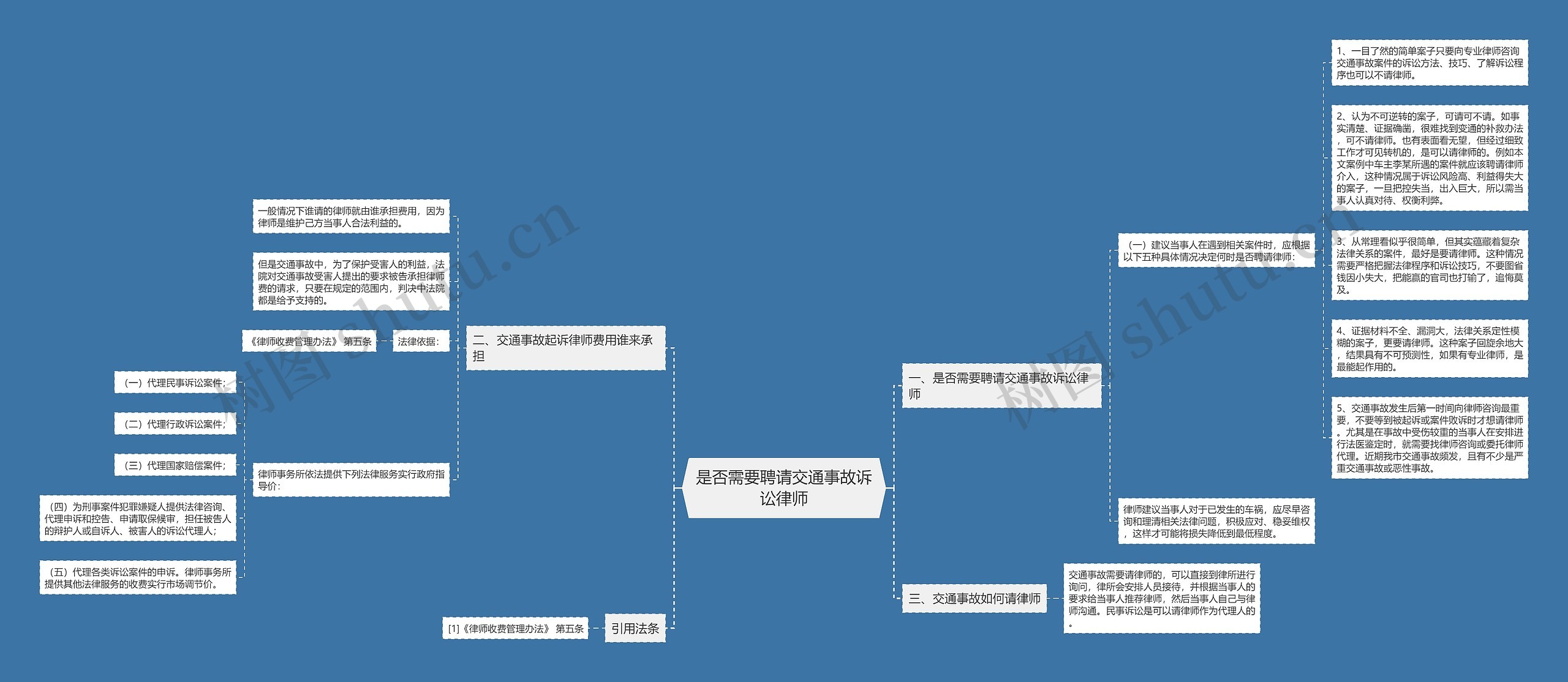 是否需要聘请交通事故诉讼律师思维导图