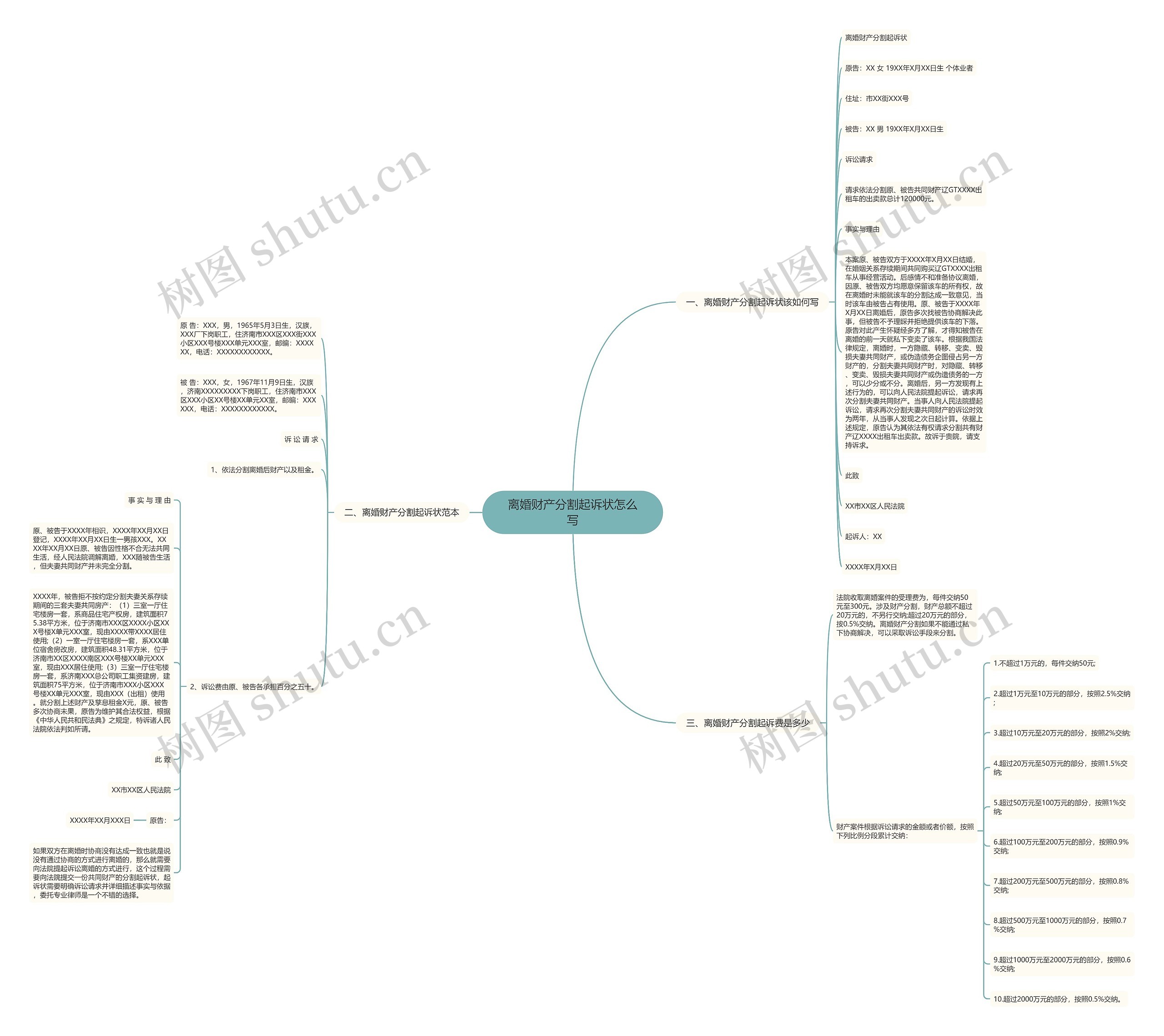 离婚财产分割起诉状怎么写 离婚财产分割起诉状怎么写