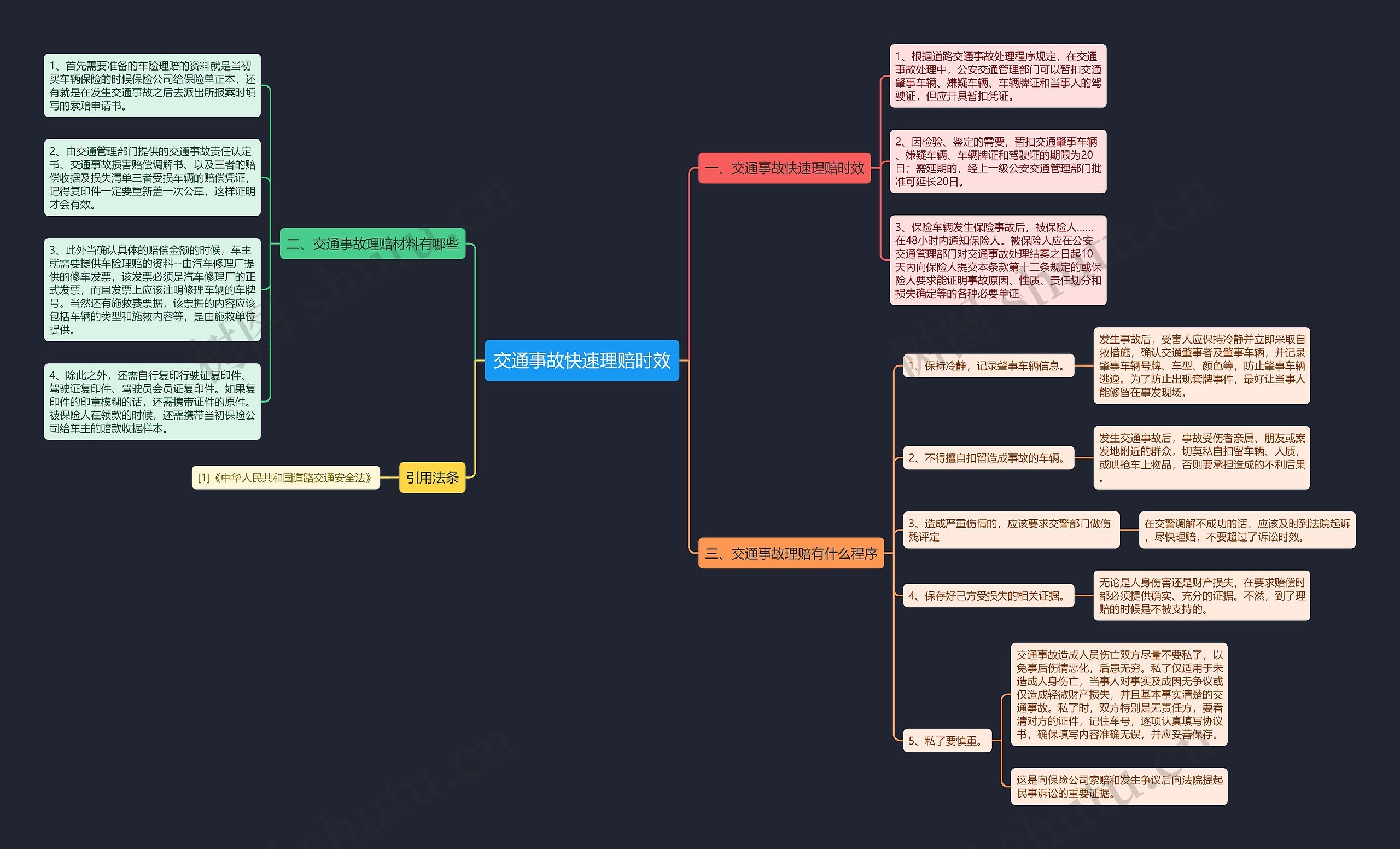交通事故快速理赔时效 交通事故快速理赔时效