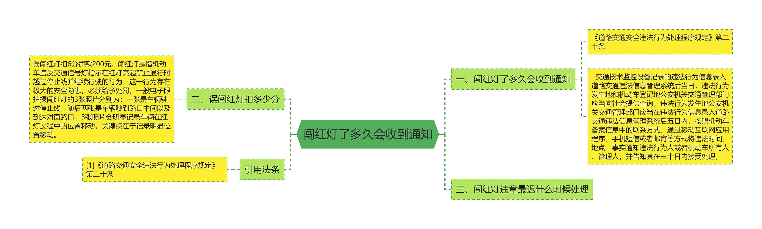 闯红灯了多久会收到通知