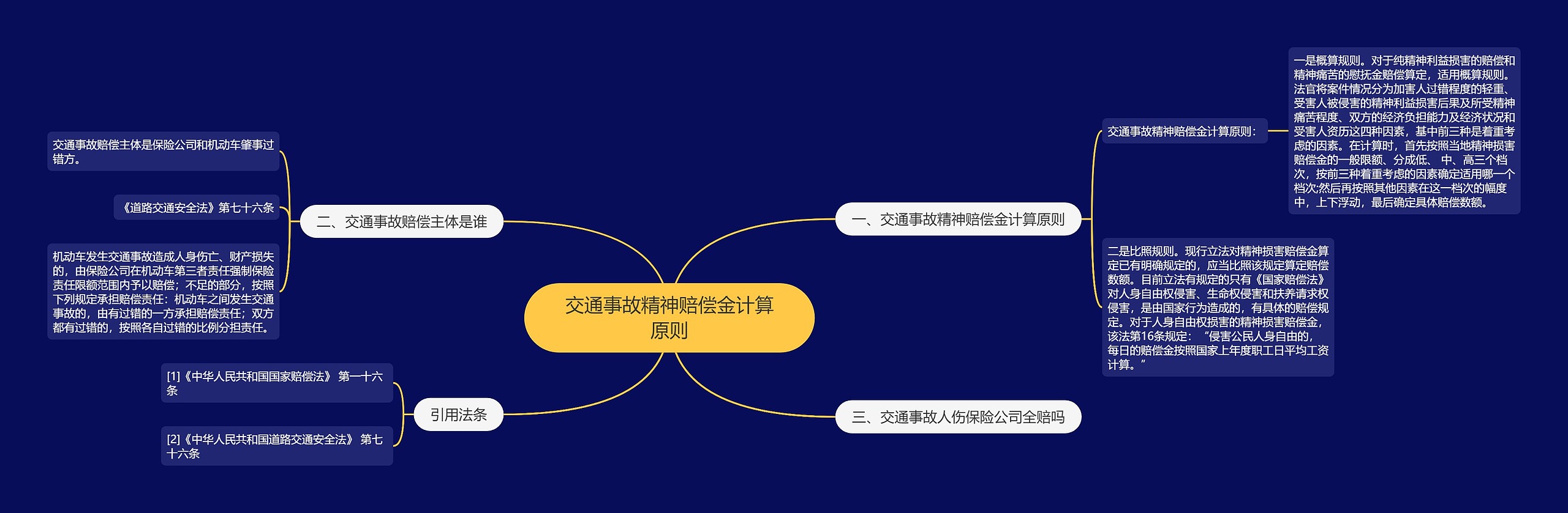 交通事故精神赔偿金计算原则