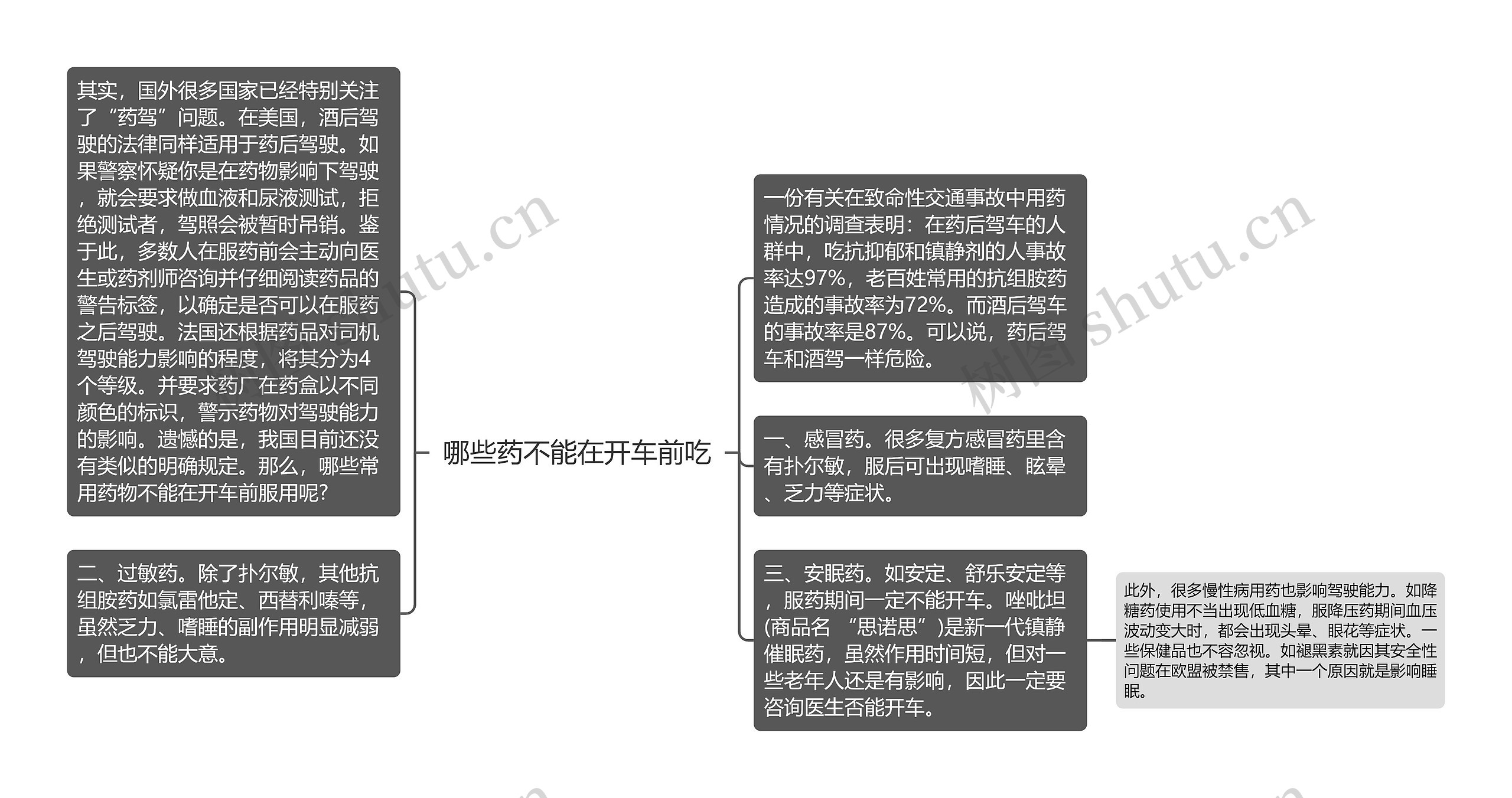 哪些药不能在开车前吃思维导图