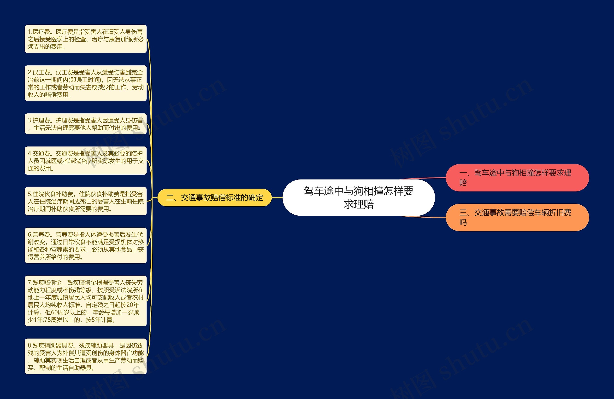 驾车途中与狗相撞怎样要求理赔